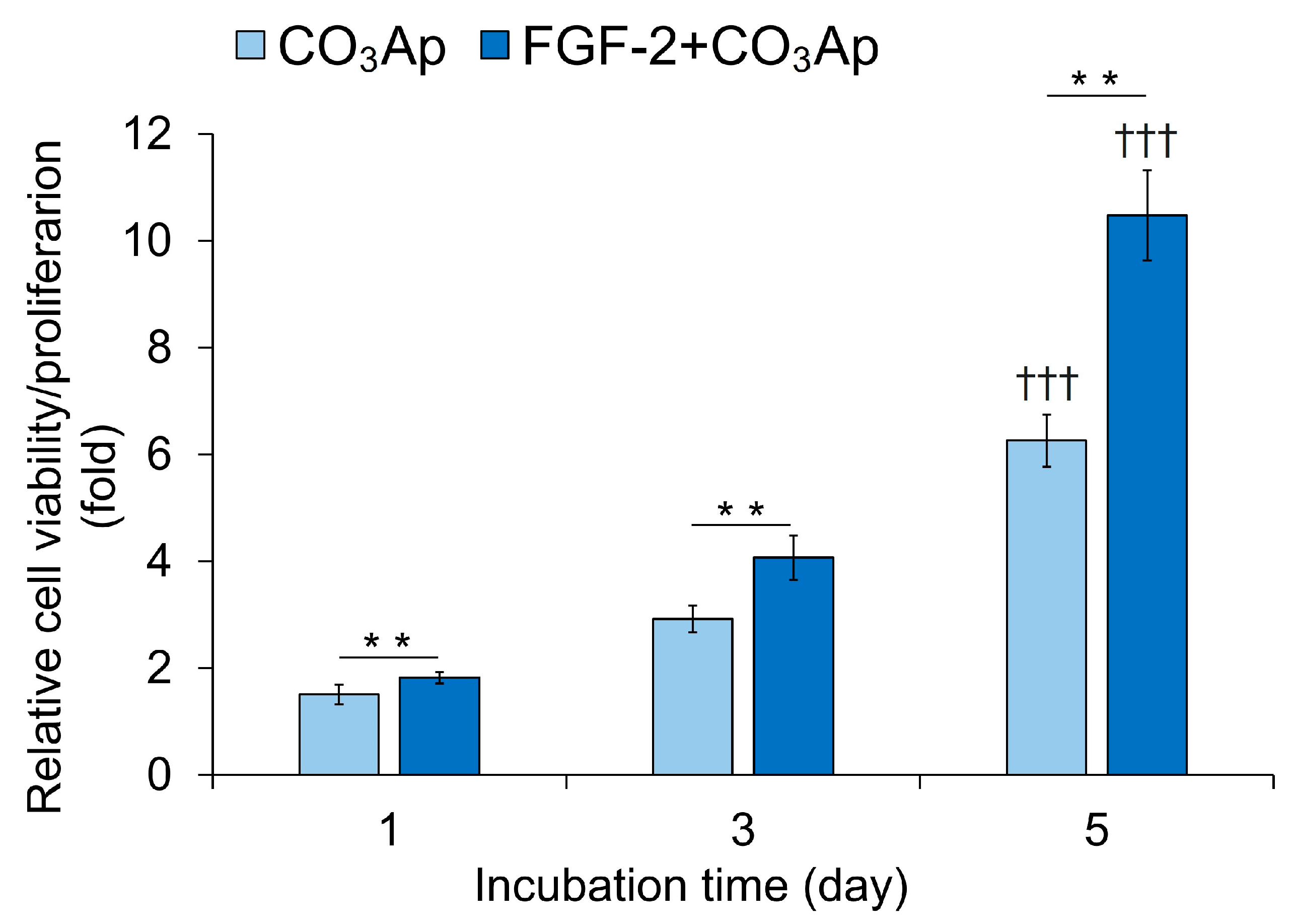Biomedicines 12 01664 g006
