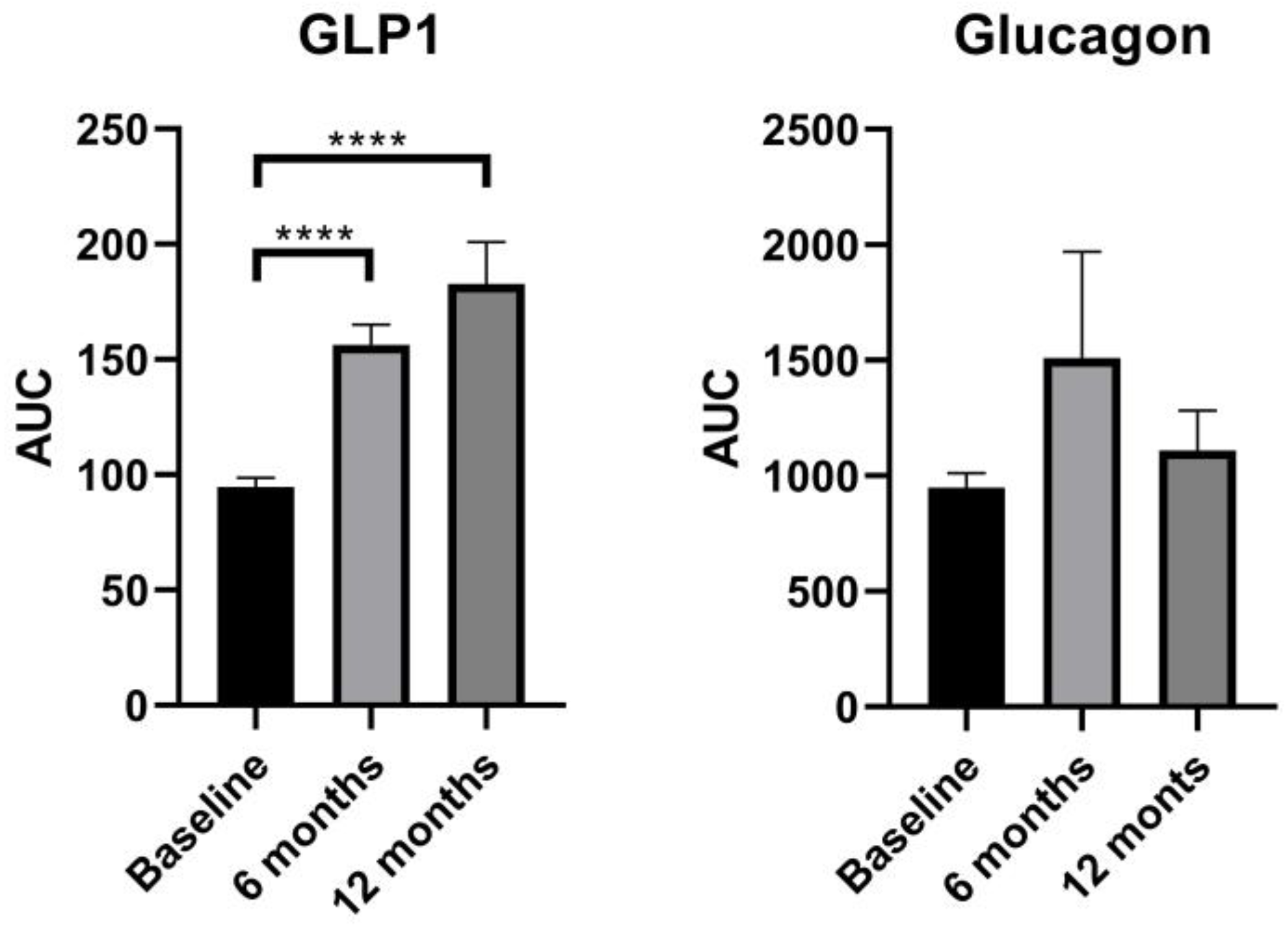 Biomedicines 12 01671 g002 Biomedicines 12 01671 g002