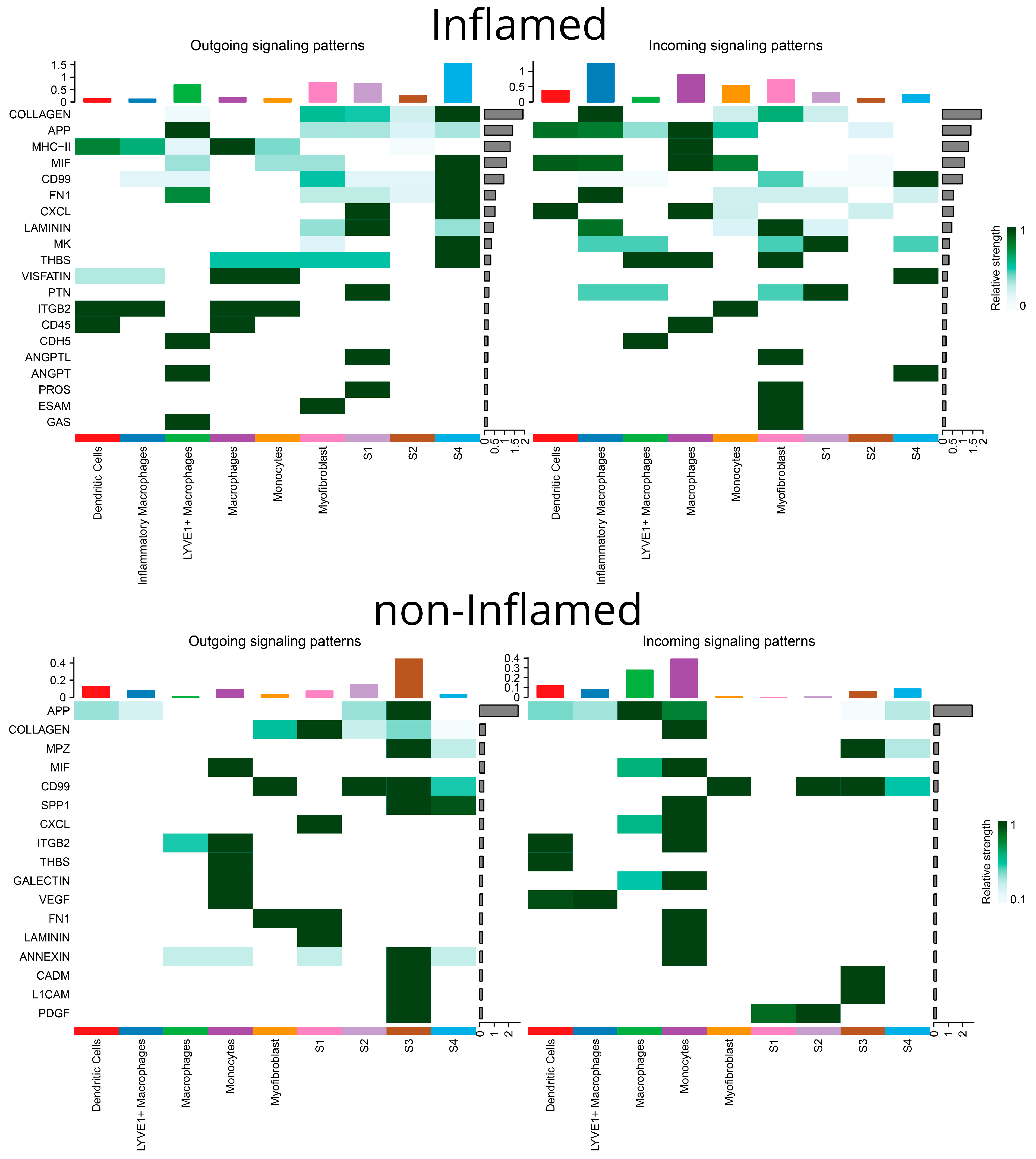 Biomedicines 12 01674 g008