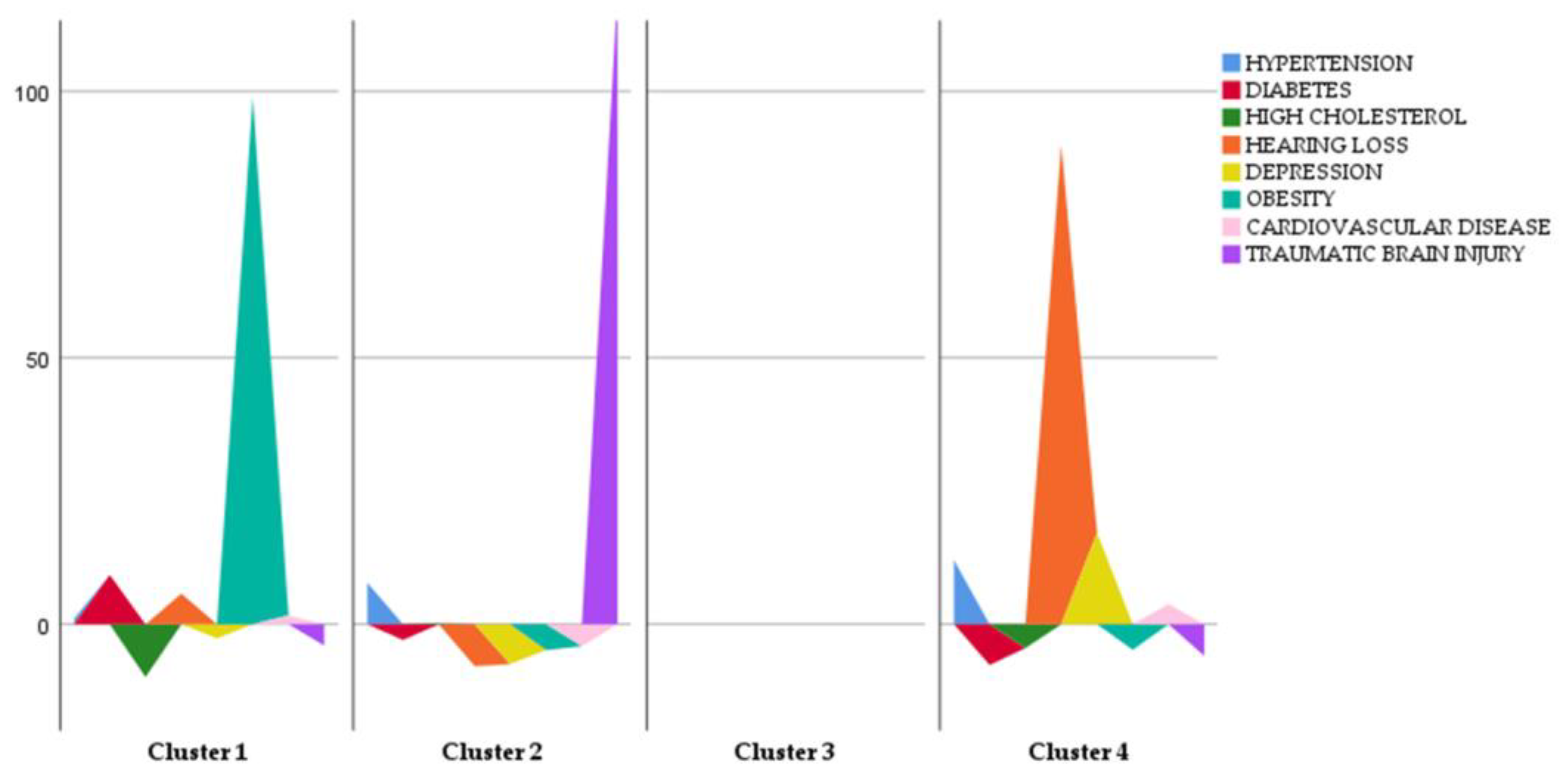 Biomedicines 12 01675 g002