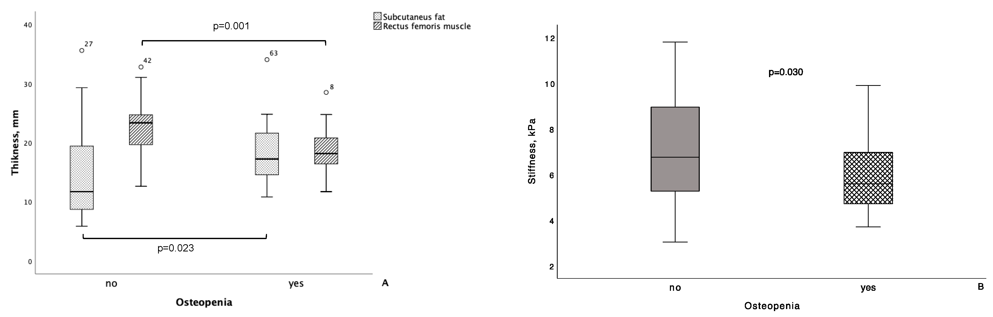 Biomedicines 12 01684 g003