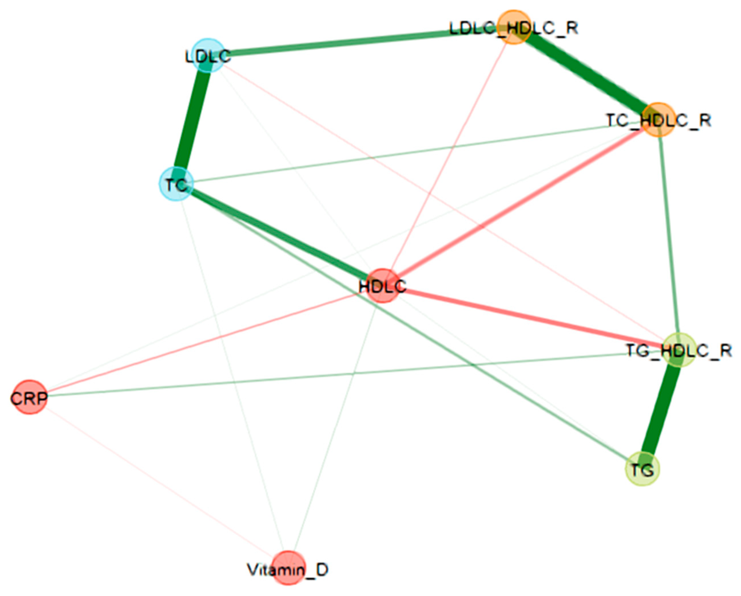 Biomedicines 12 01686 g002
