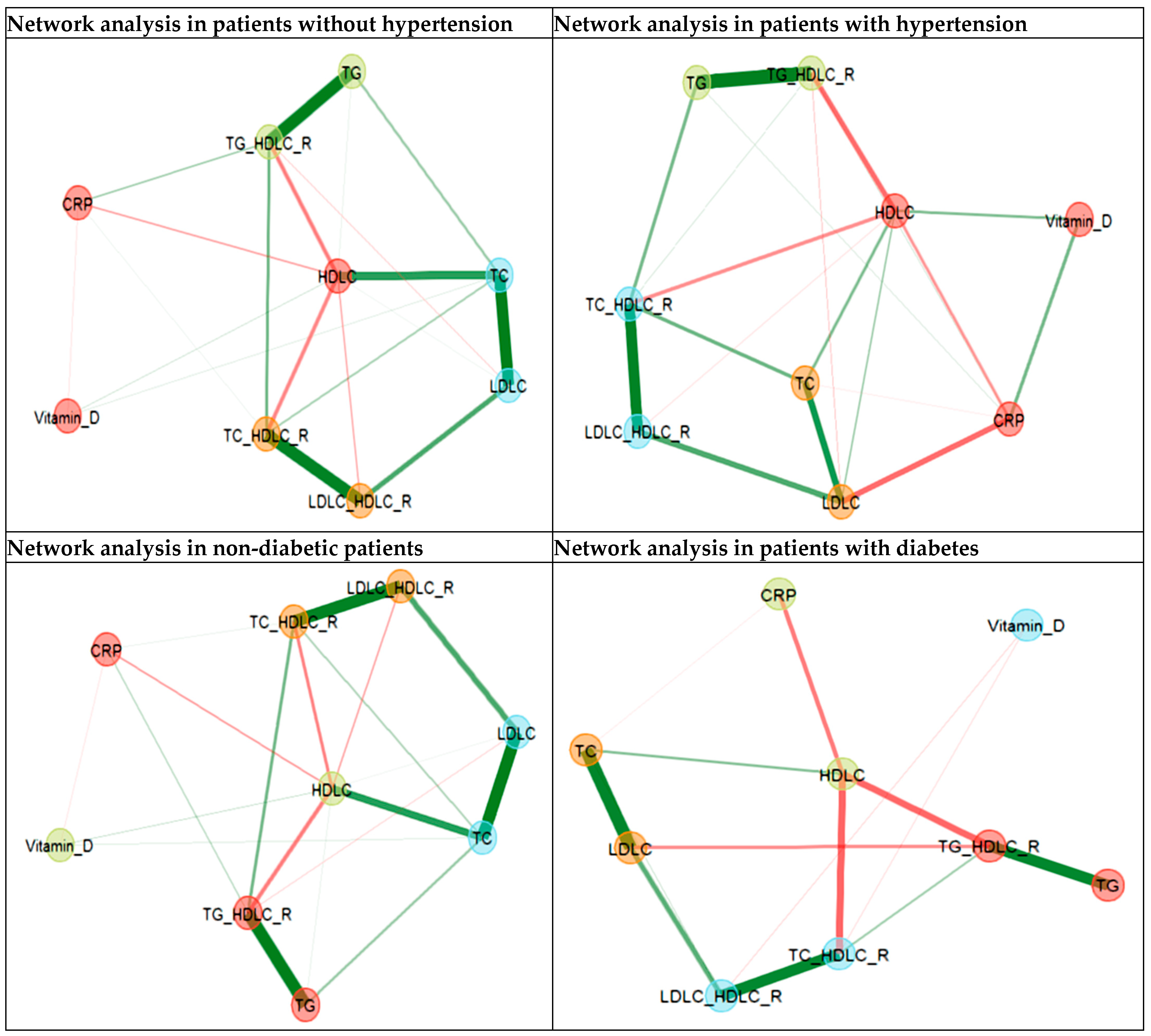 Biomedicines 12 01686 g003b