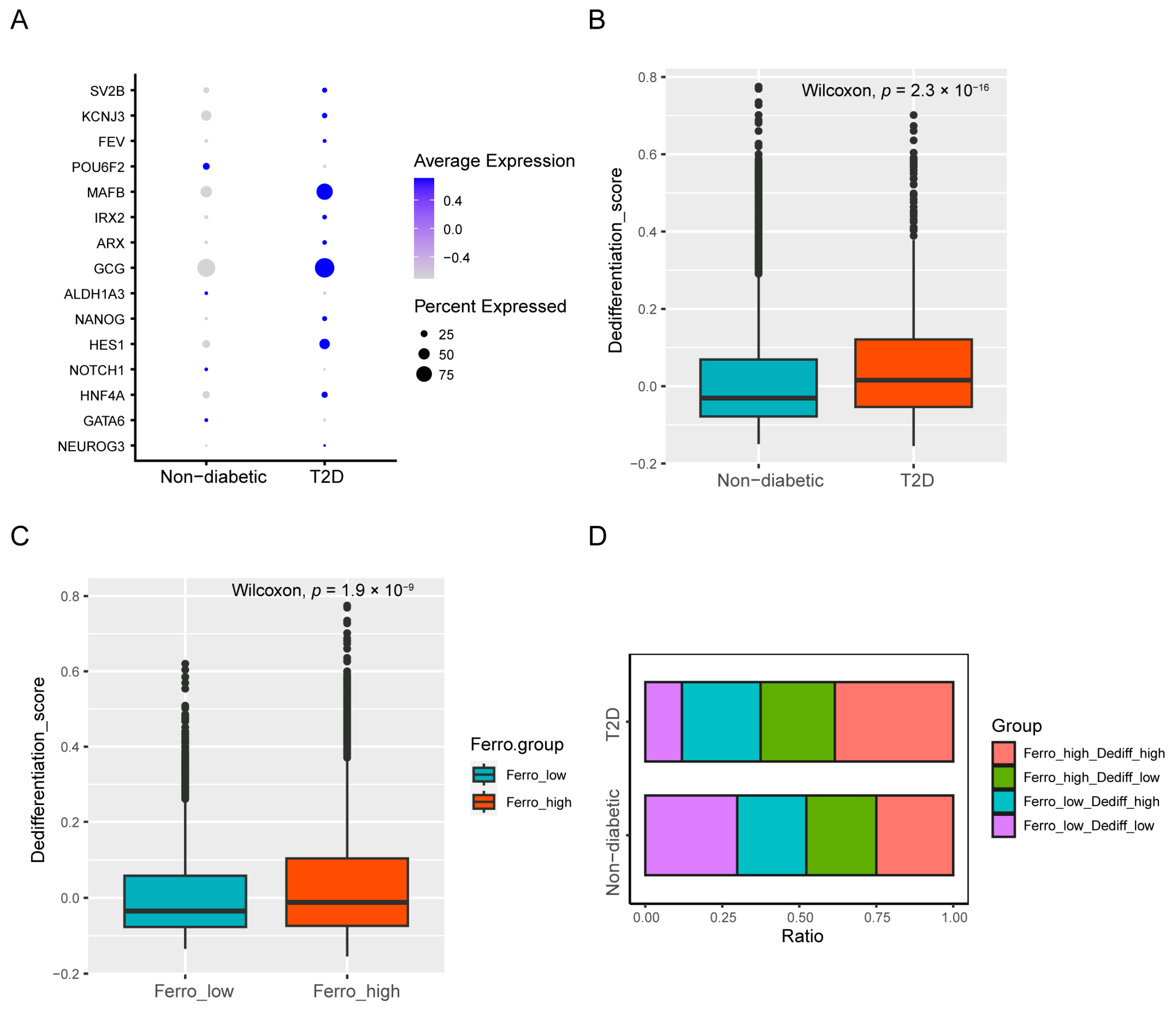 Biomedicines 12 01687 g003 Biomedicines 12 01687 g003