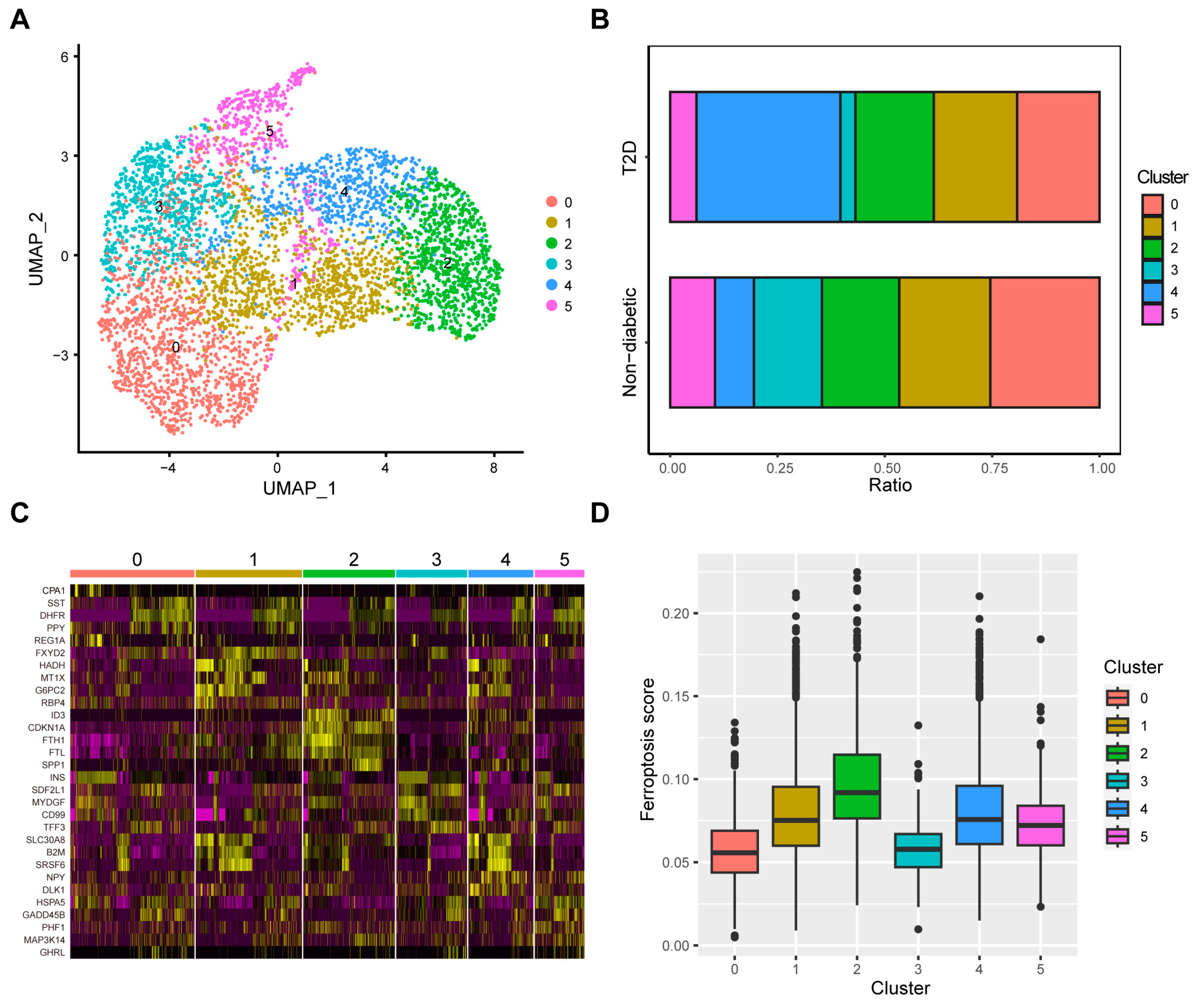 Biomedicines 12 01687 g004 Biomedicines 12 01687 g004