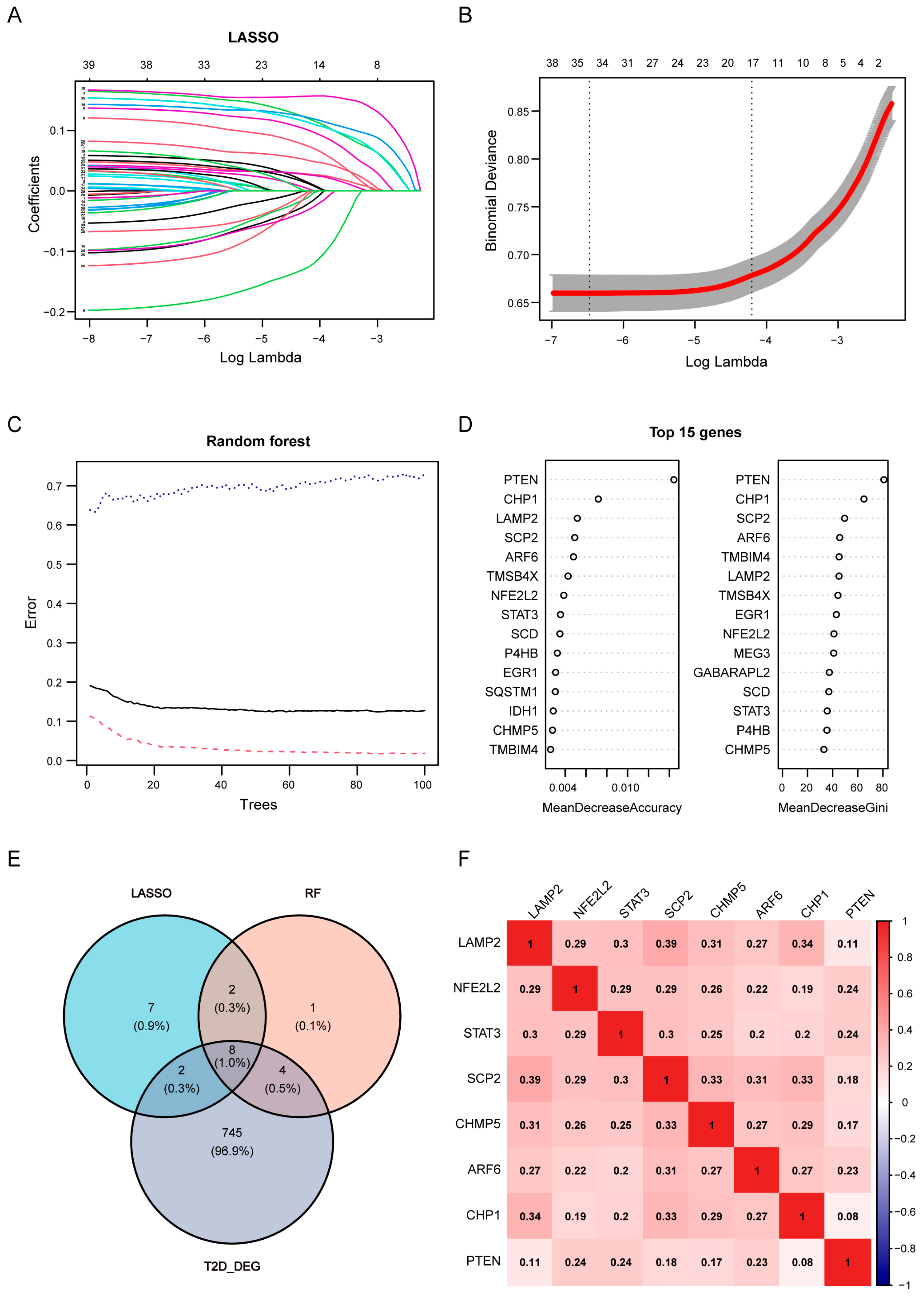 Biomedicines 12 01687 g008 Biomedicines 12 01687 g008