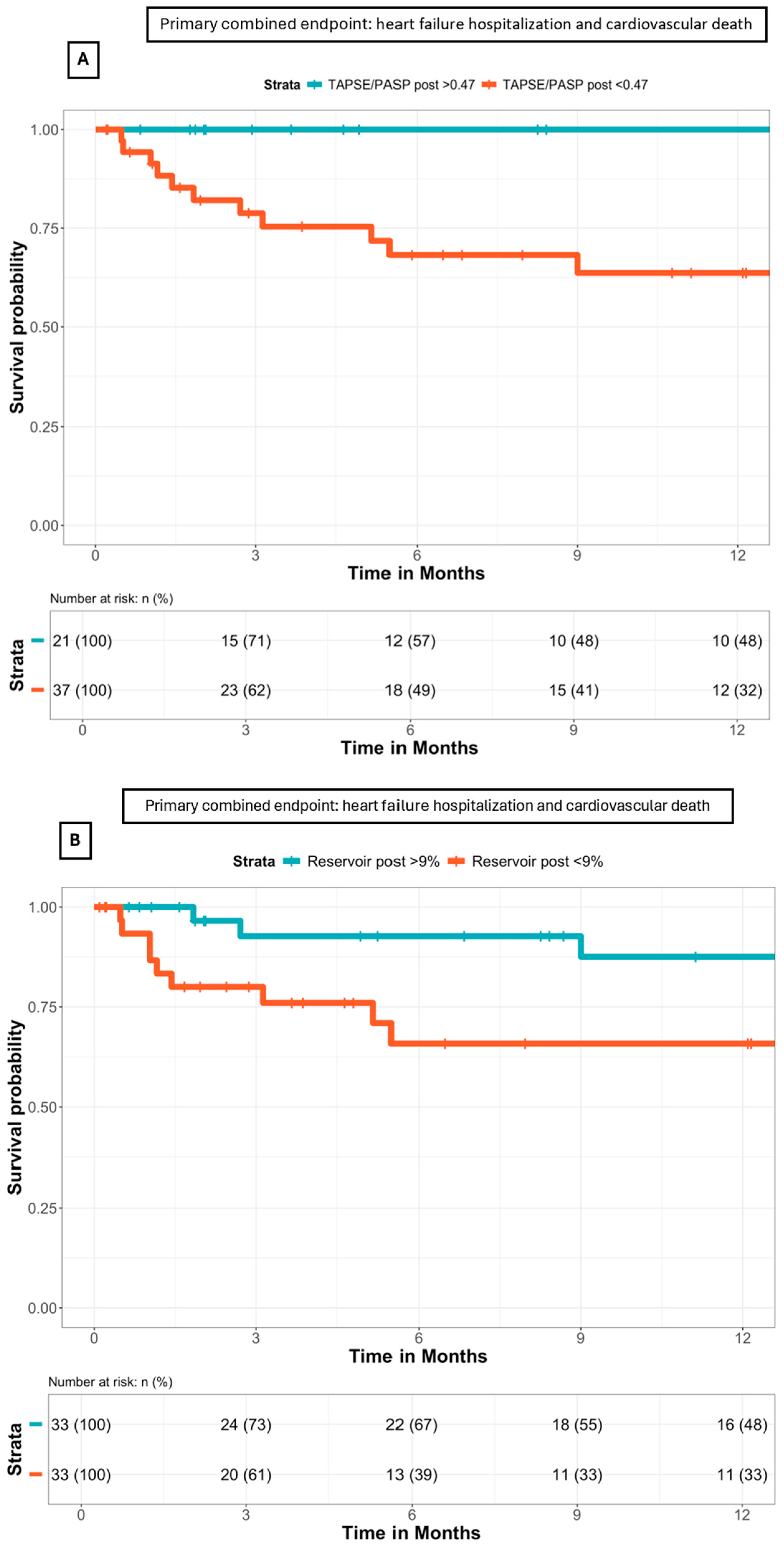 Biomedicines 12 01710 g006