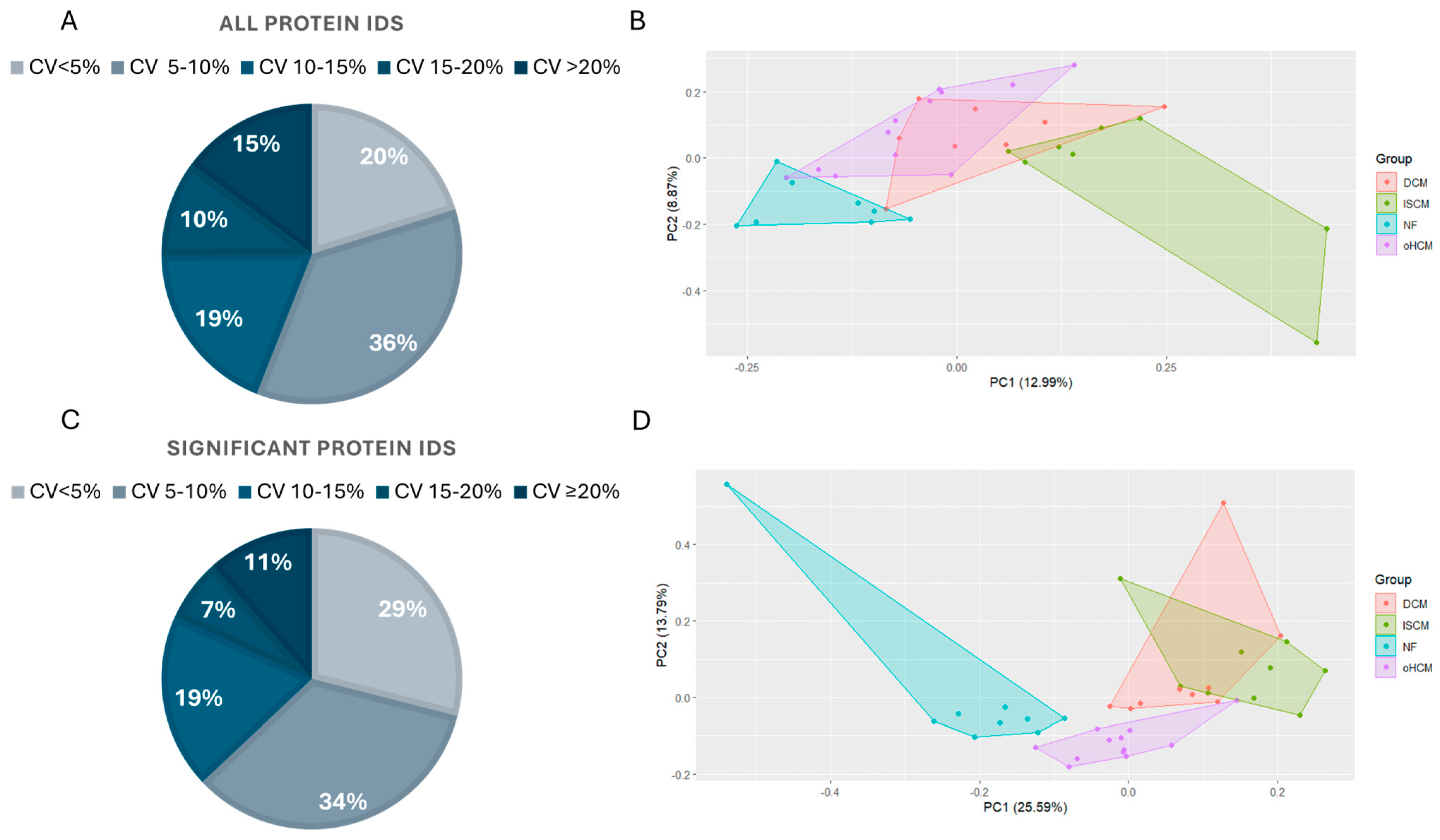 Biomedicines 12 01712 g001