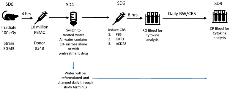 Biomedicines 12 01720 i001 Biomedicines 12 01720 i001