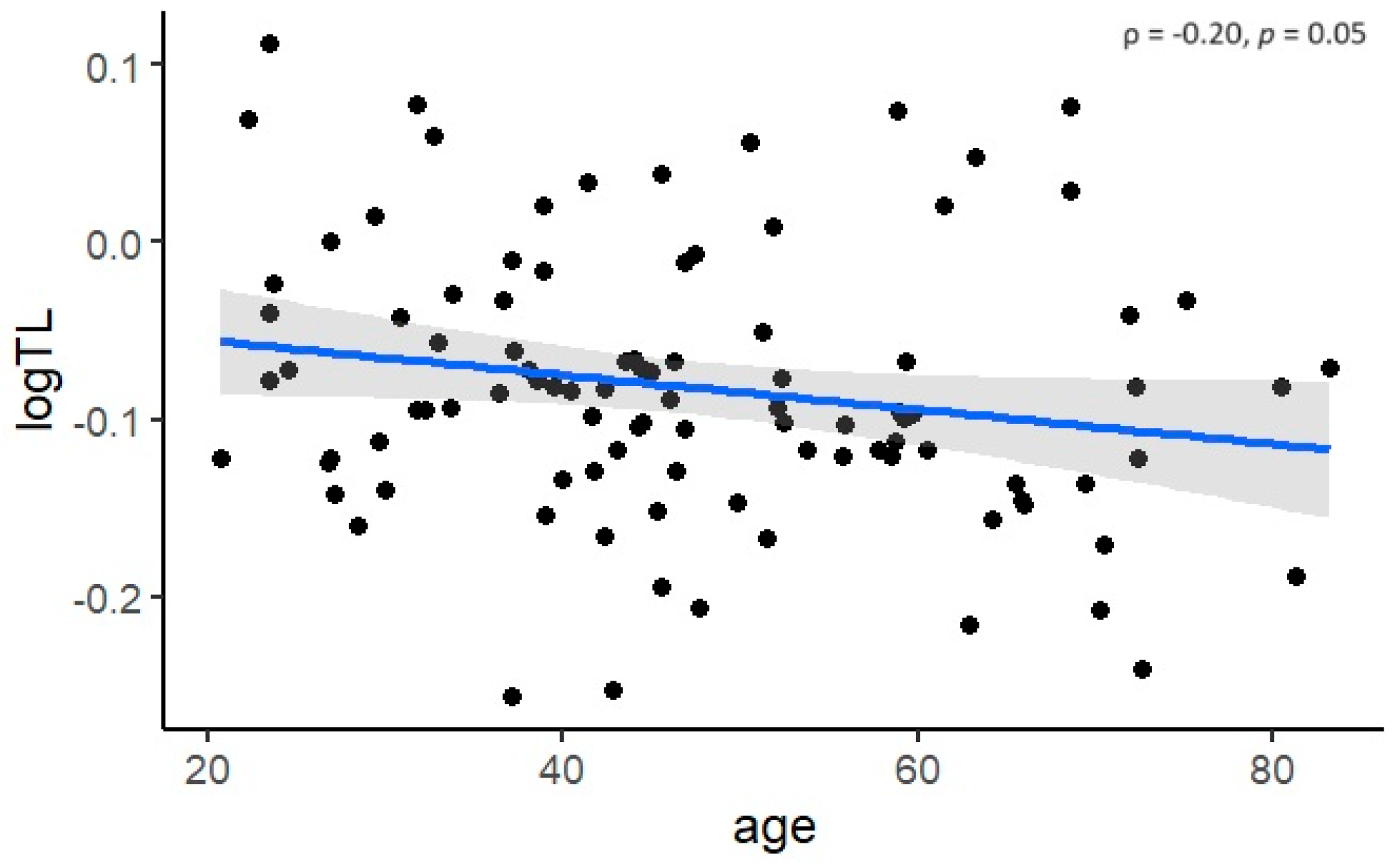 Biomedicines 12 01724 g001