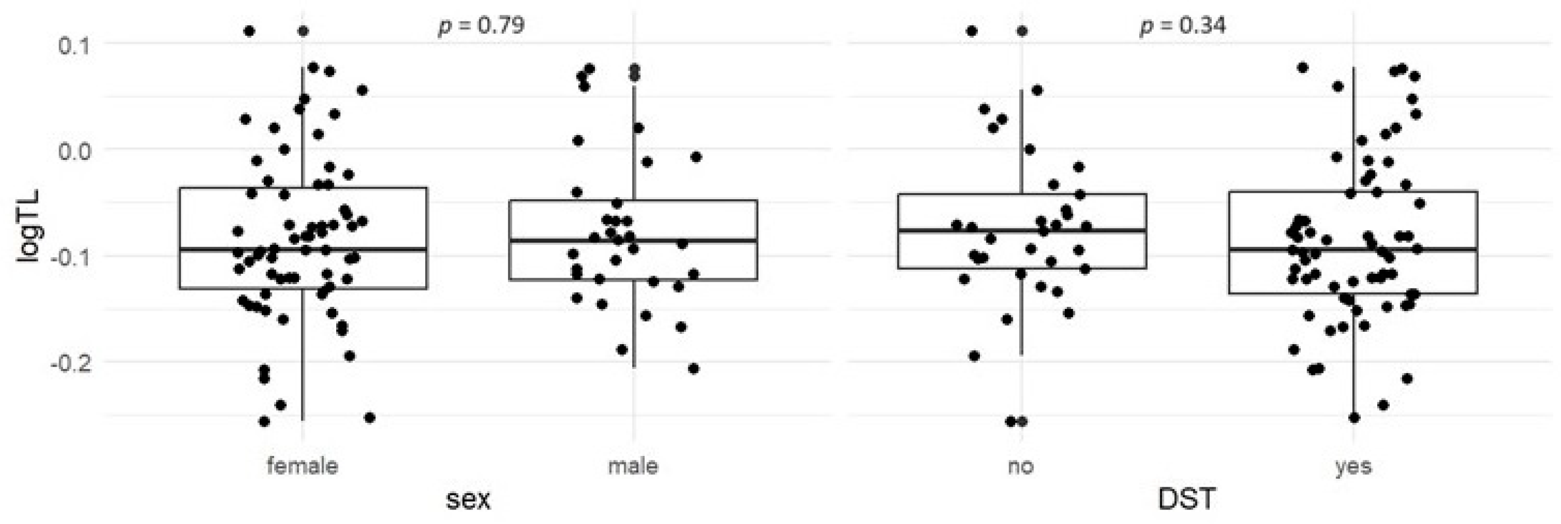 Biomedicines 12 01724 g002
