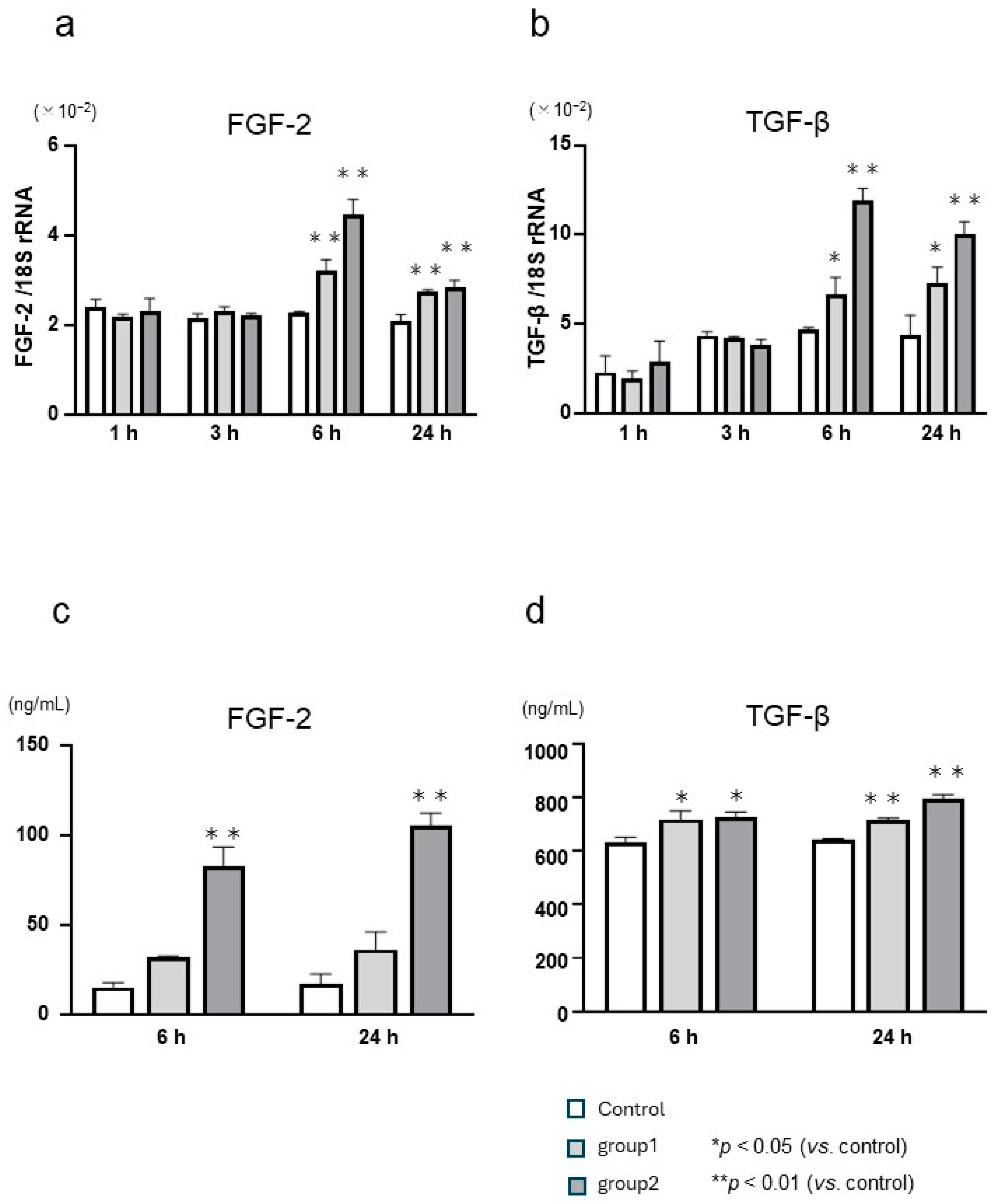 Biomedicines 12 01727 g003