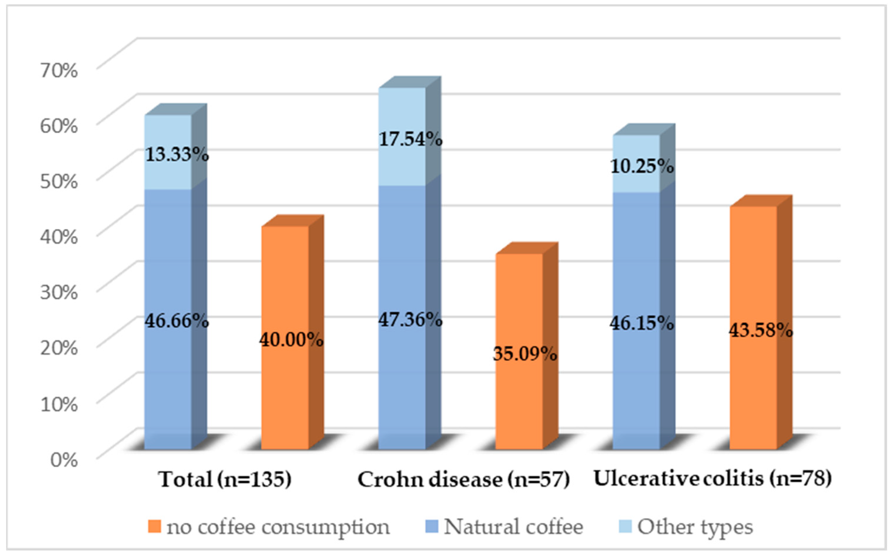 Biomedicines 12 01733 g002
