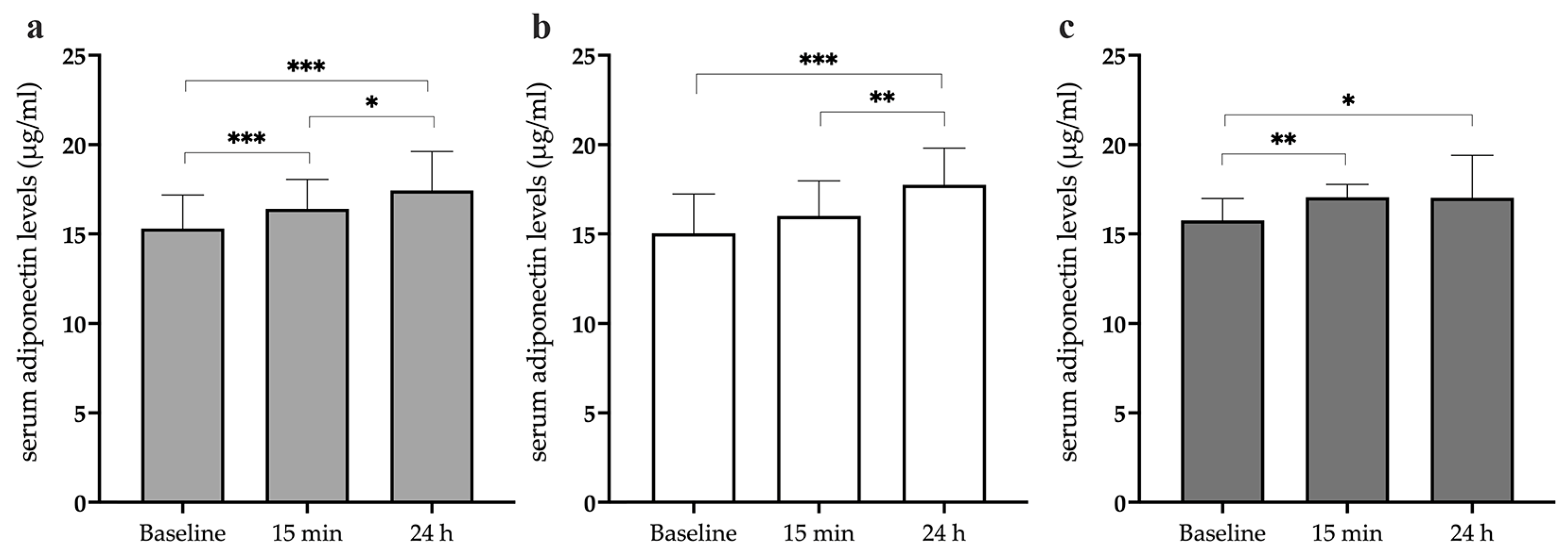 Biomedicines 12 01743 g001