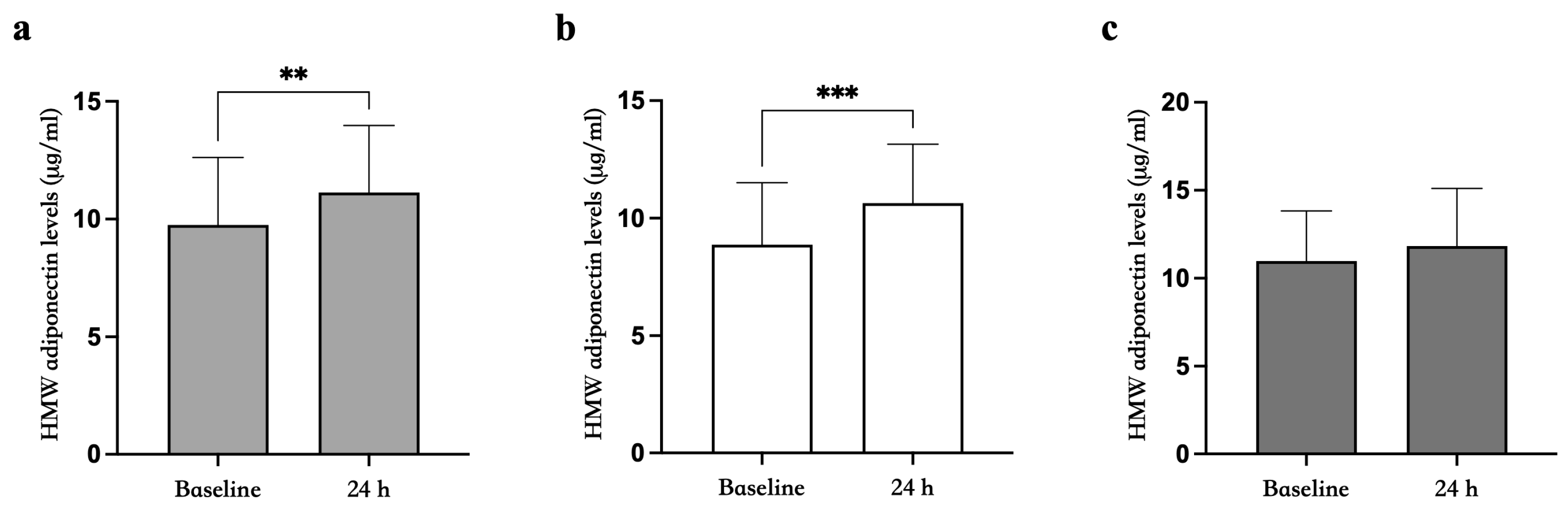 Biomedicines 12 01743 g002