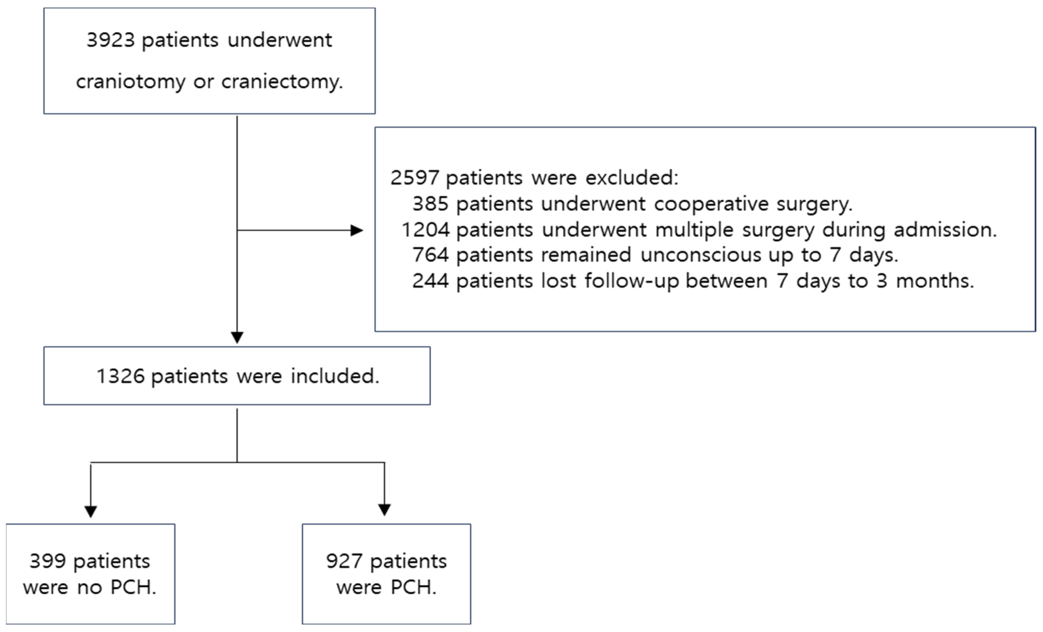Biomedicines 12 01745 g001 Biomedicines 12 01745 g001