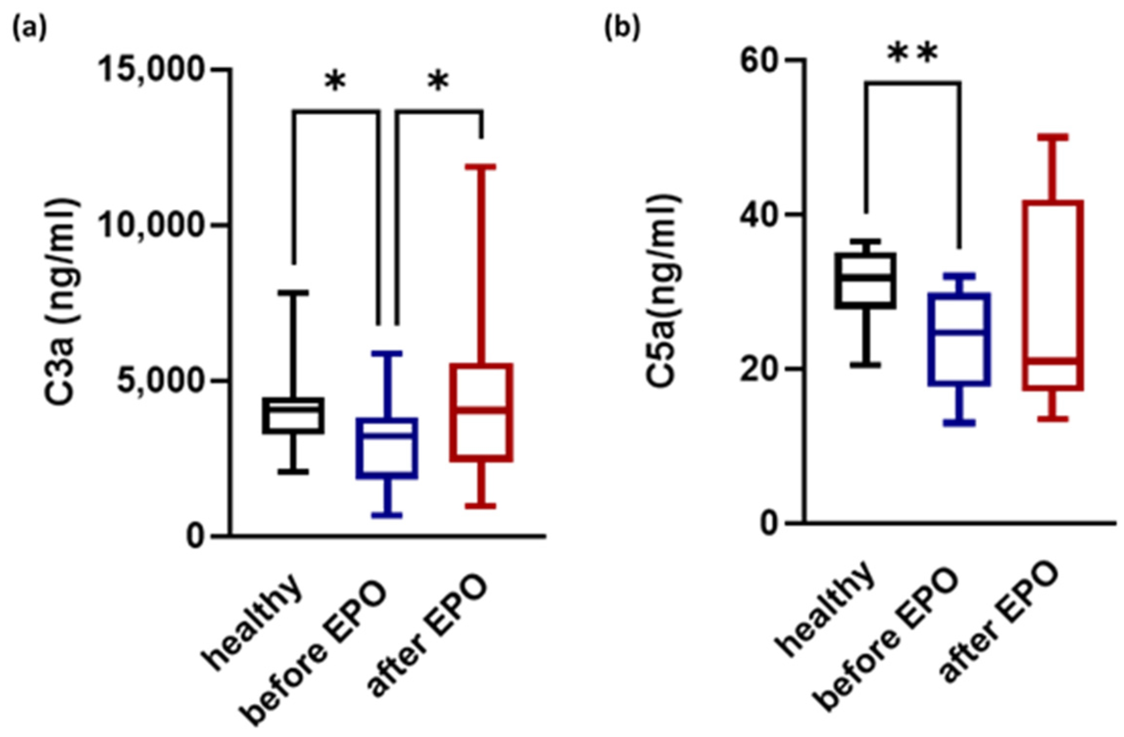 Biomedicines 12 01746 g001