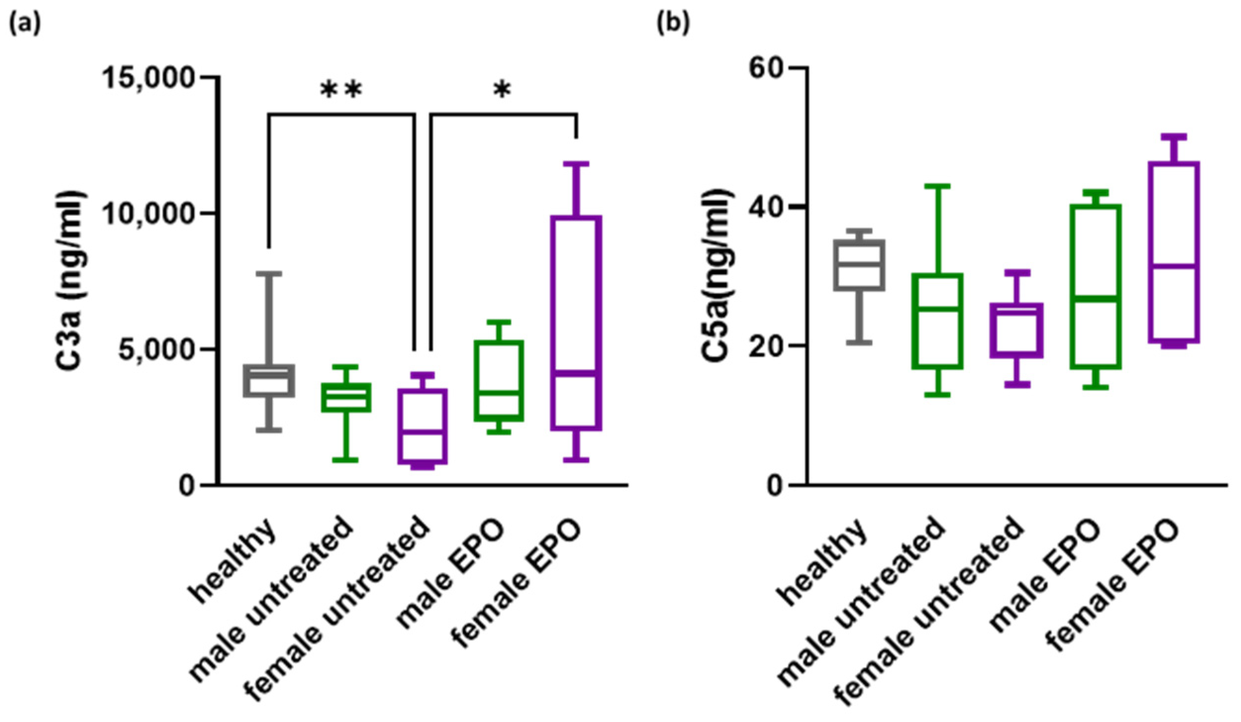 Biomedicines 12 01746 g002