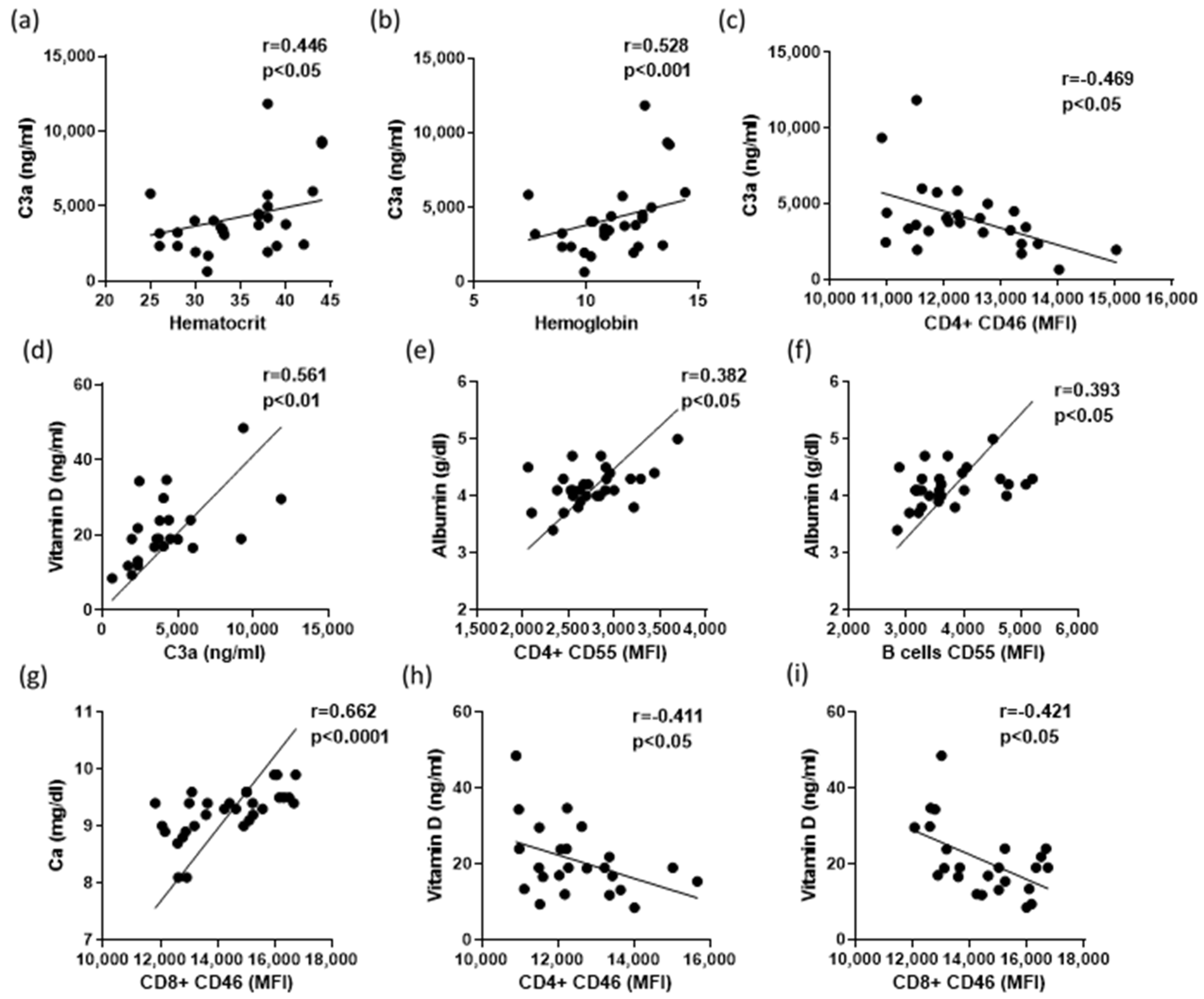 Biomedicines 12 01746 g004