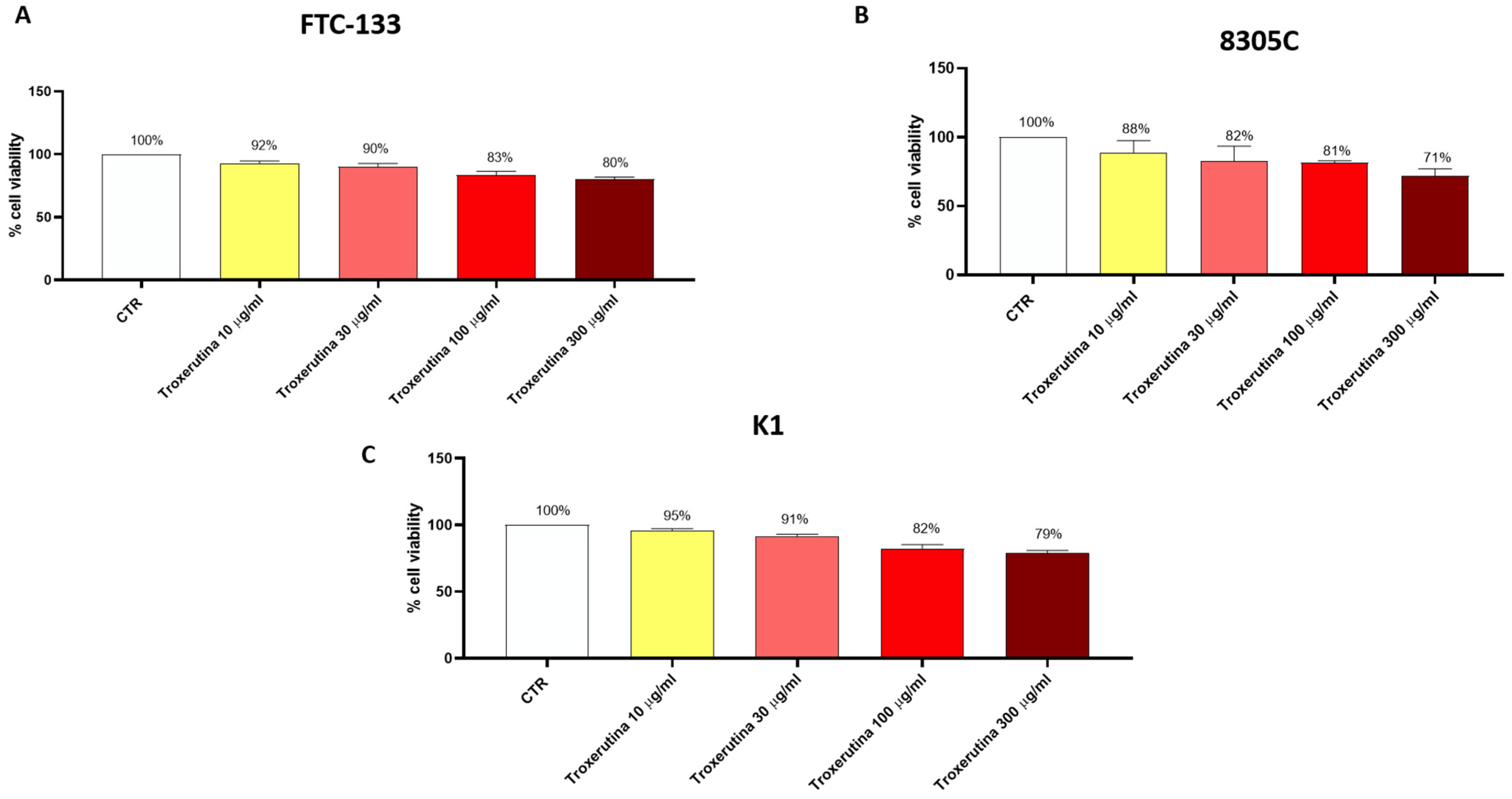 Biomedicines 12 01755 g001