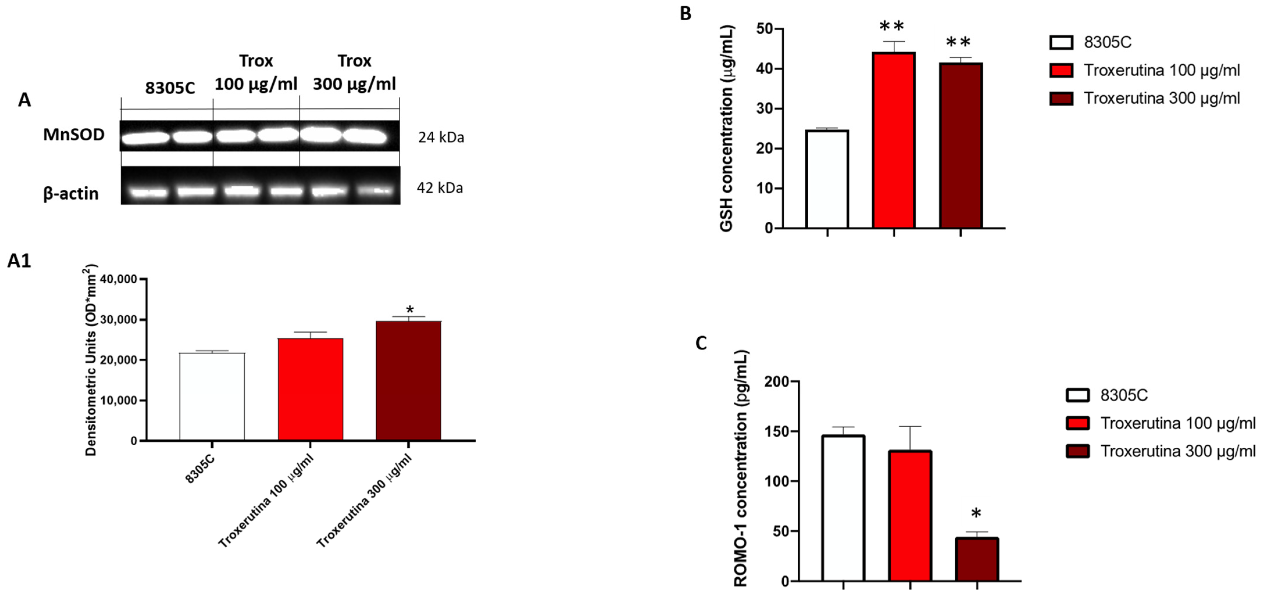 Biomedicines 12 01755 g006