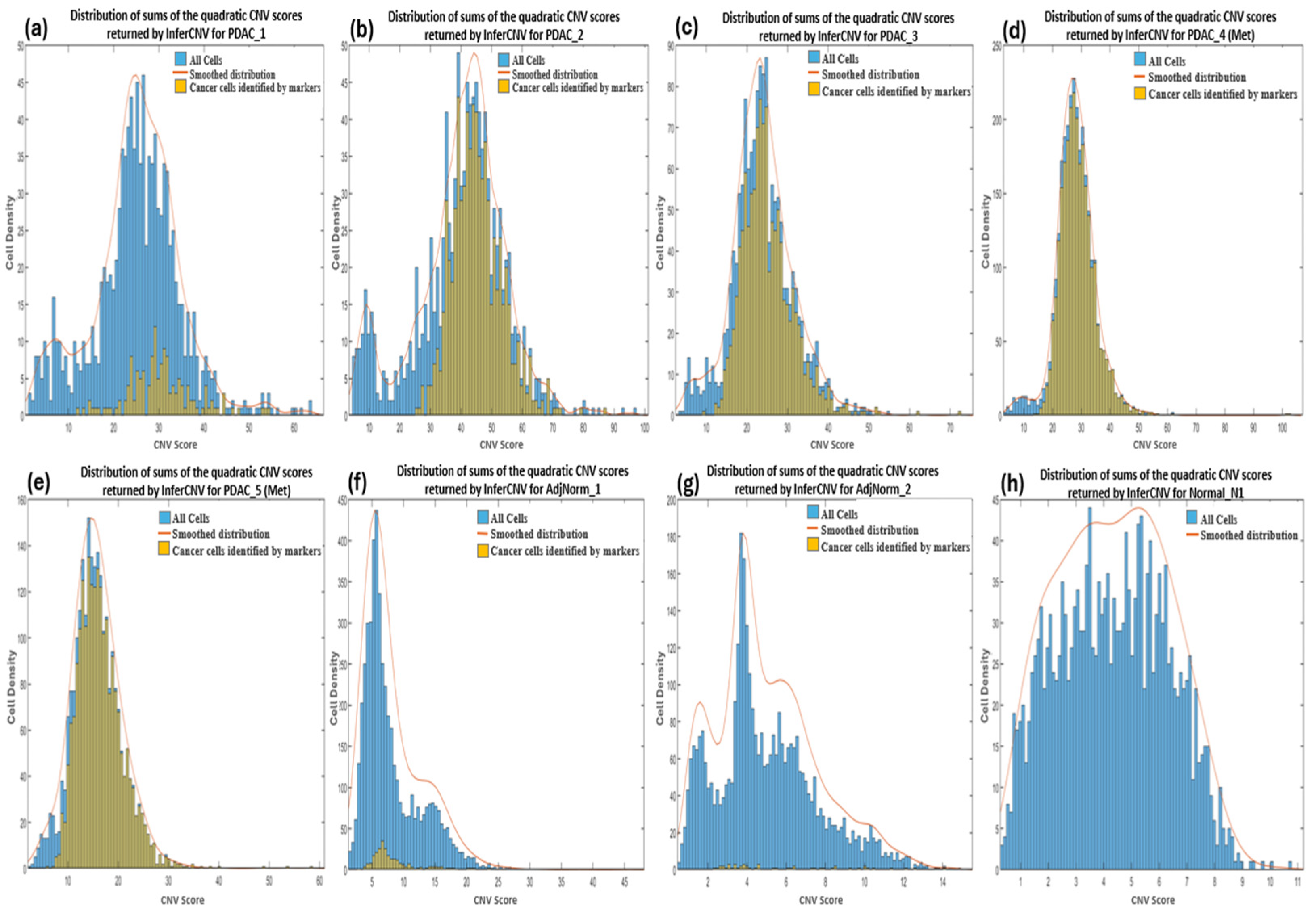 Biomedicines 12 01759 g002