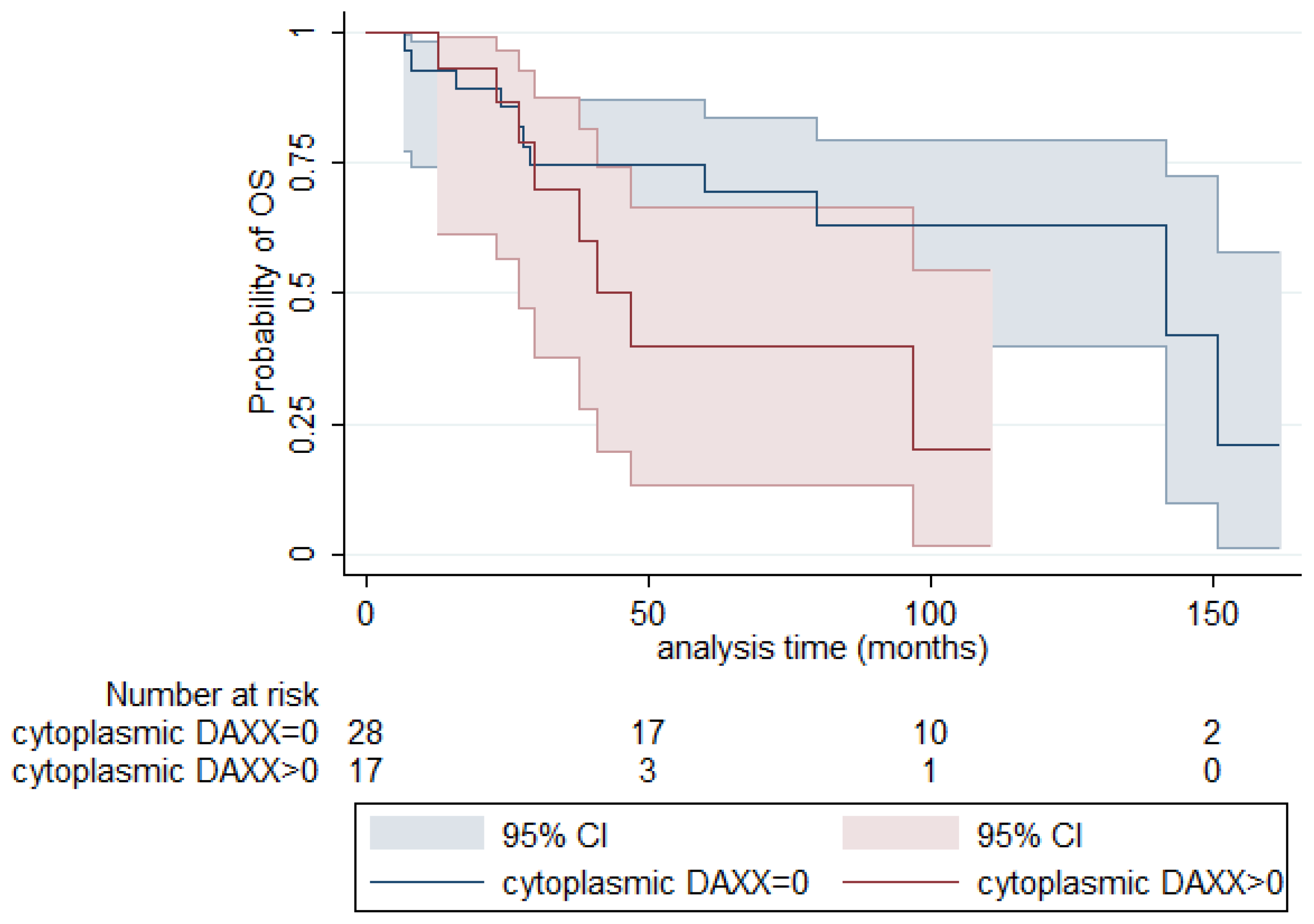 Biomedicines 12 01772 g003