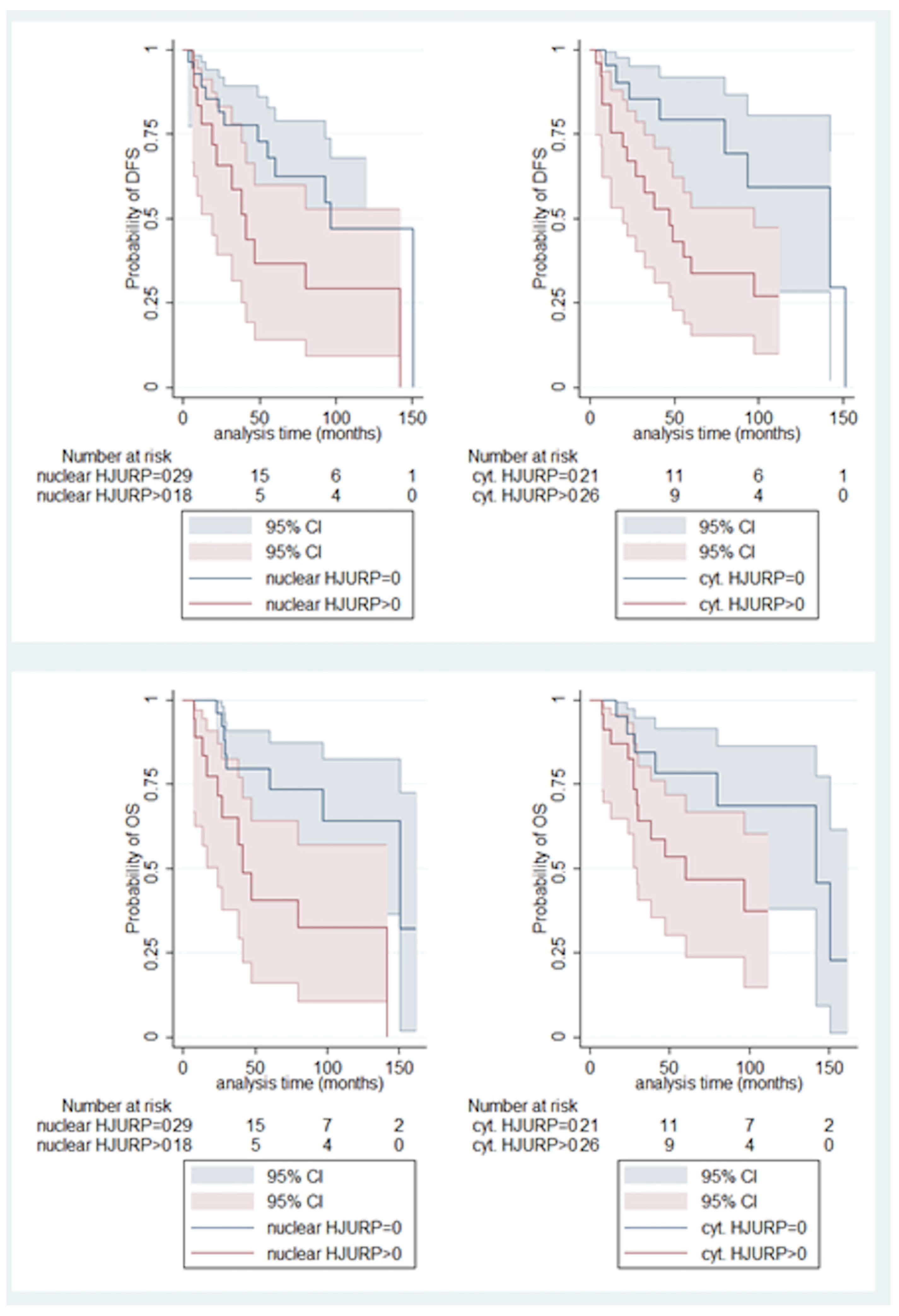Biomedicines 12 01772 g005