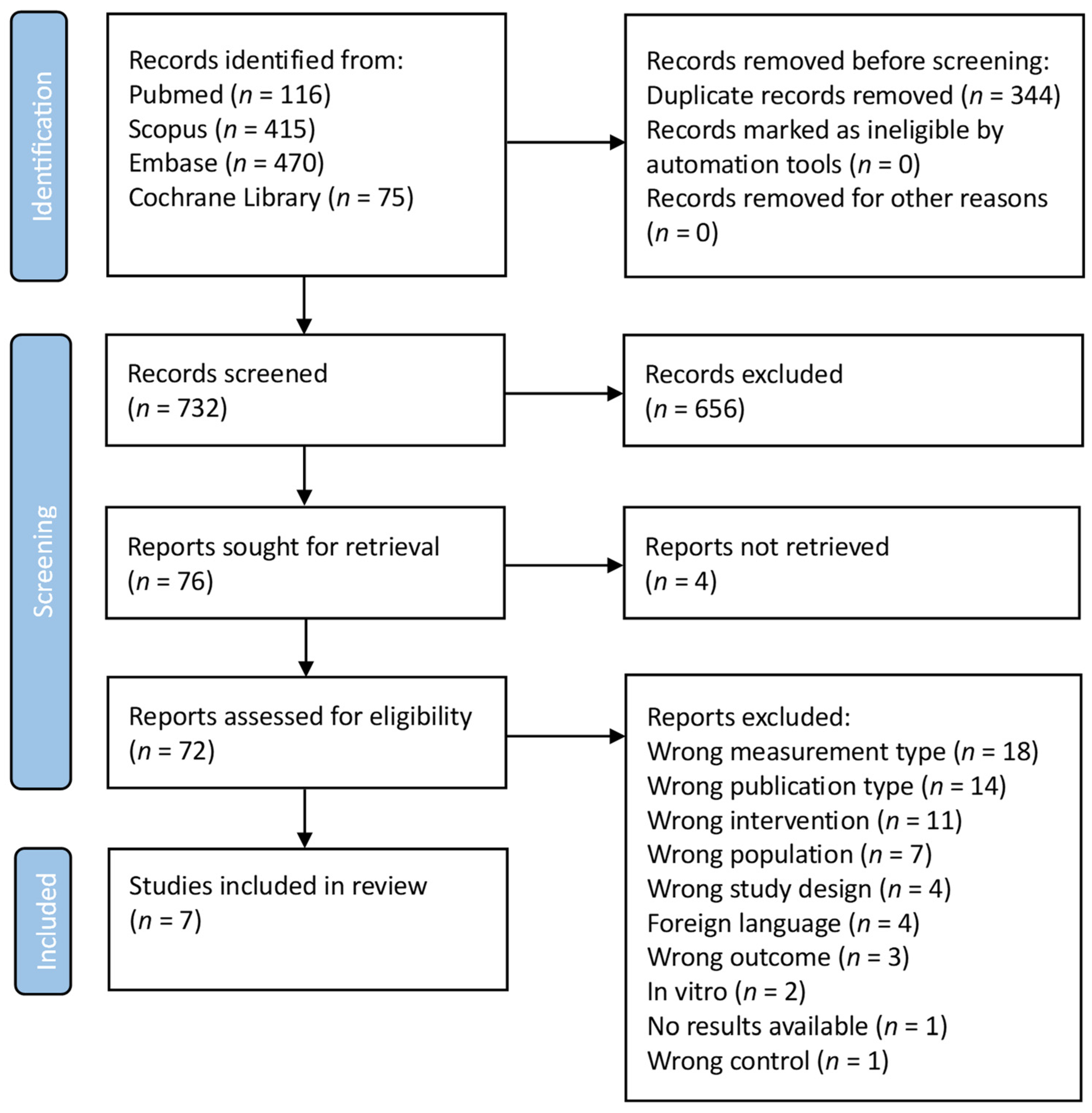 Biomedicines 12 01778 g002