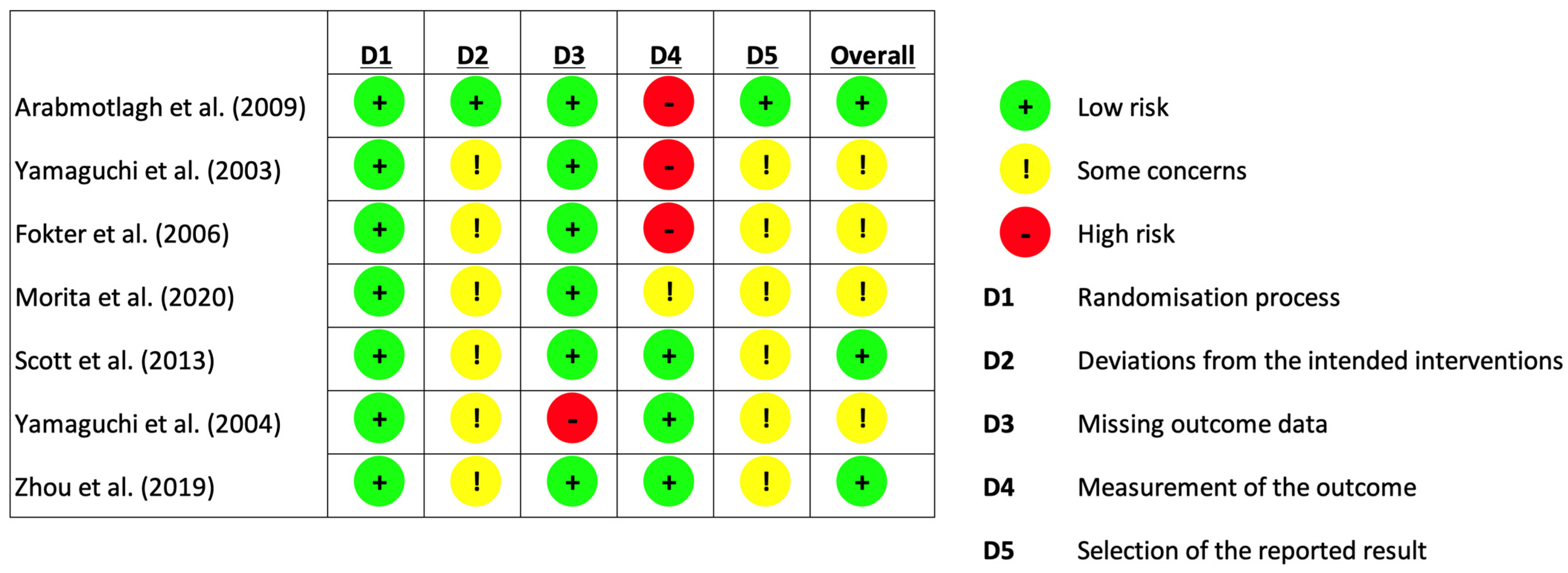 Biomedicines 12 01778 g003