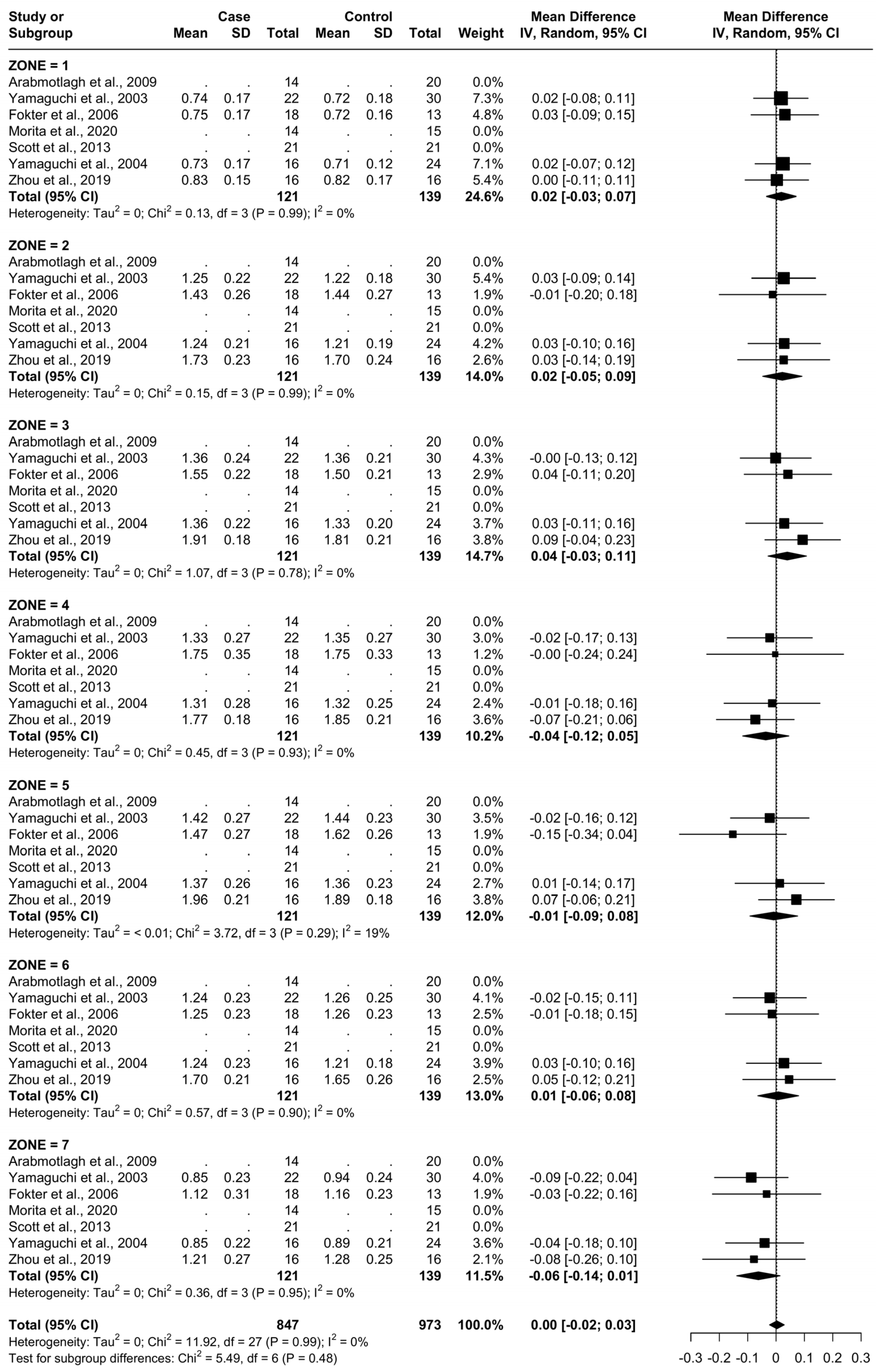 Biomedicines 12 01778 g004