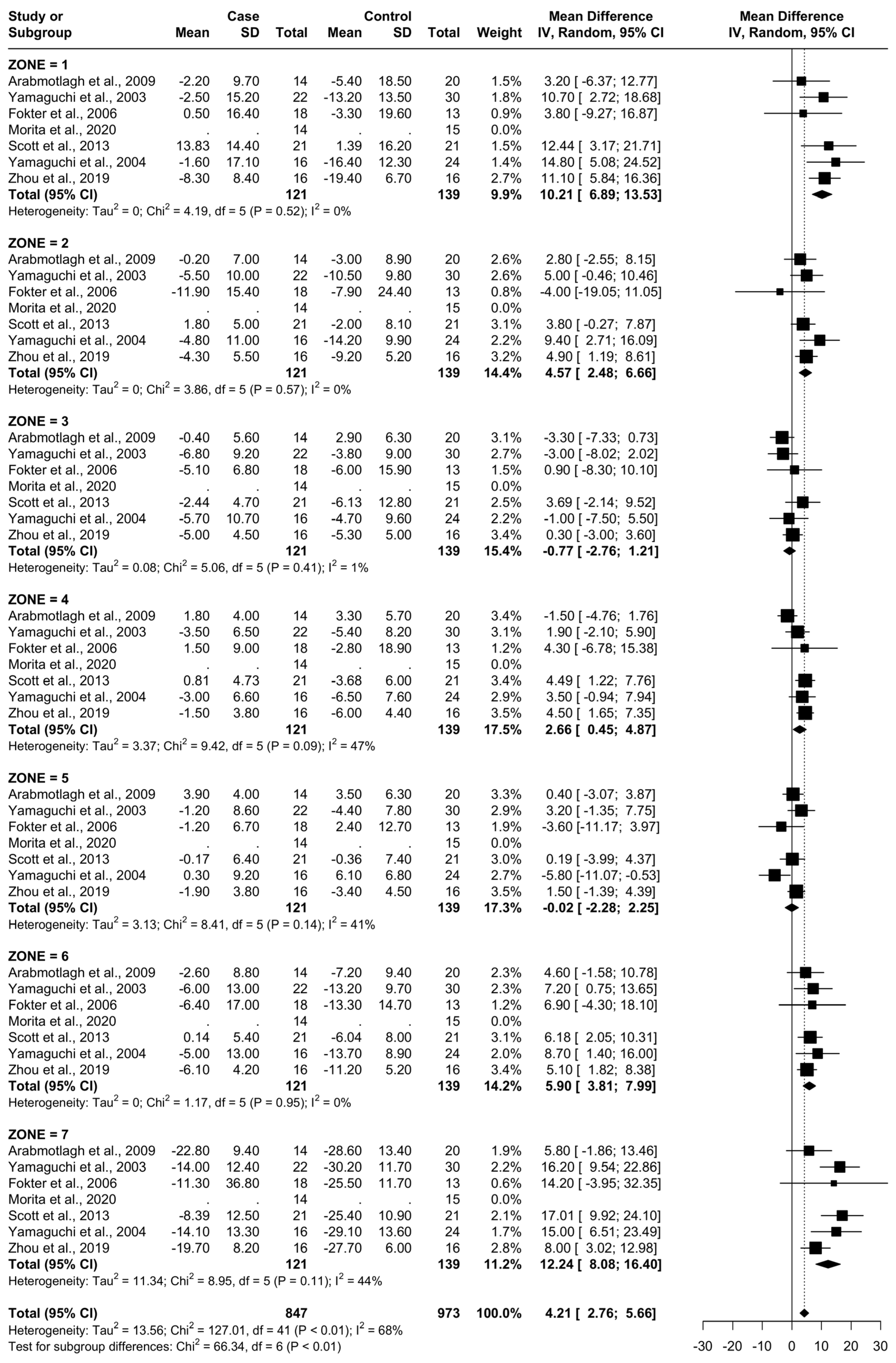 Biomedicines 12 01778 g007