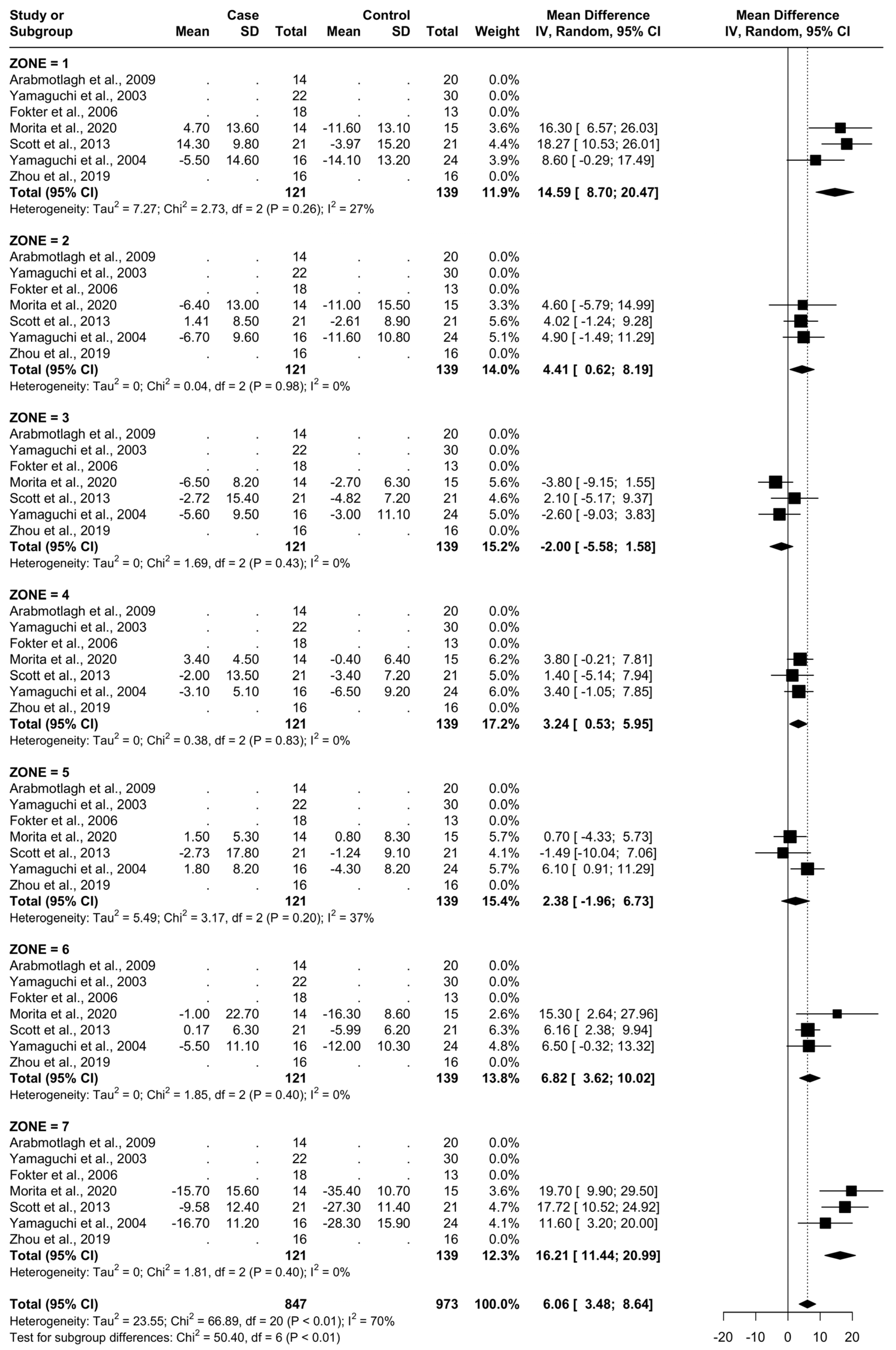 Biomedicines 12 01778 g009
