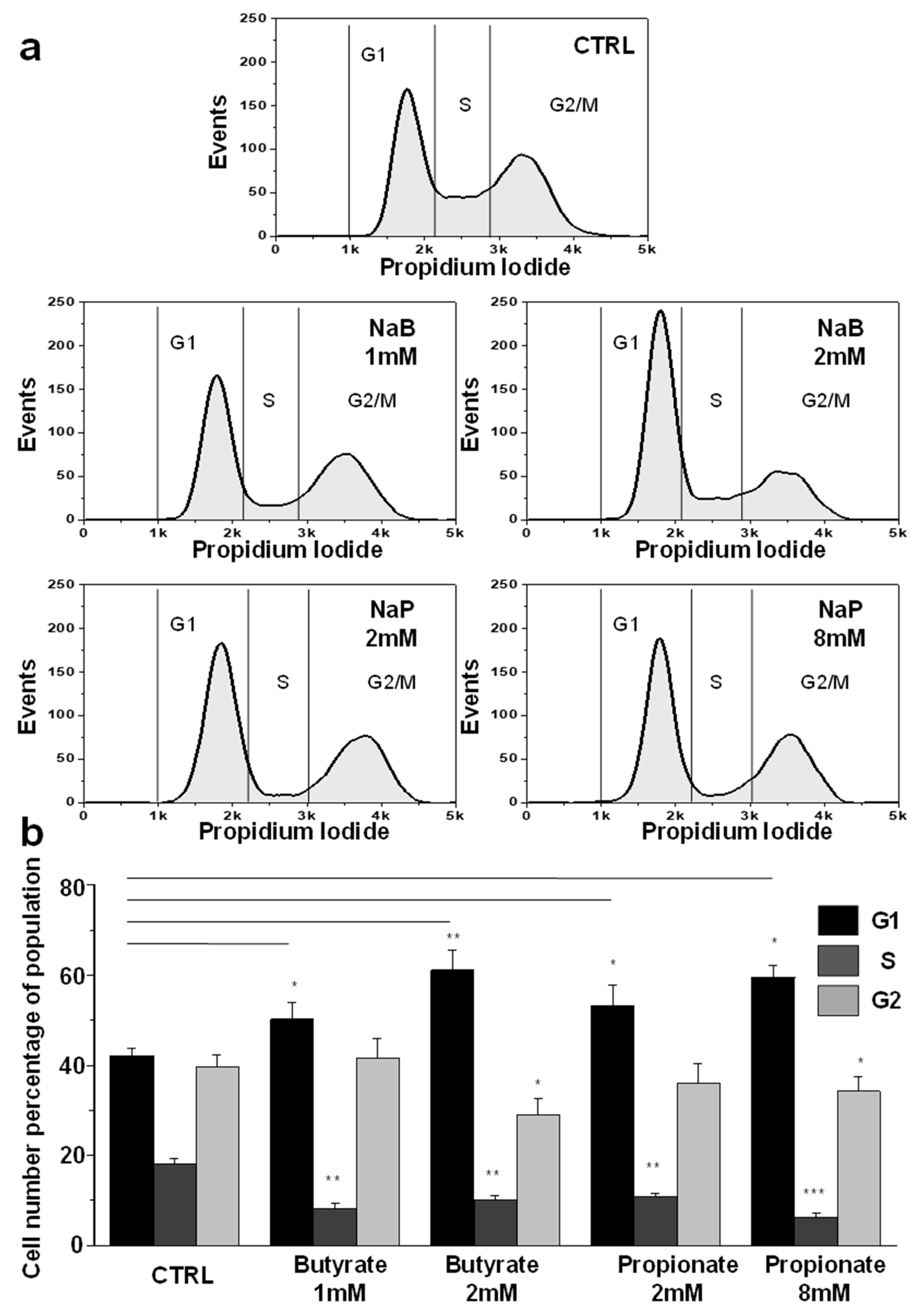 Biomedicines 12 01779 g002