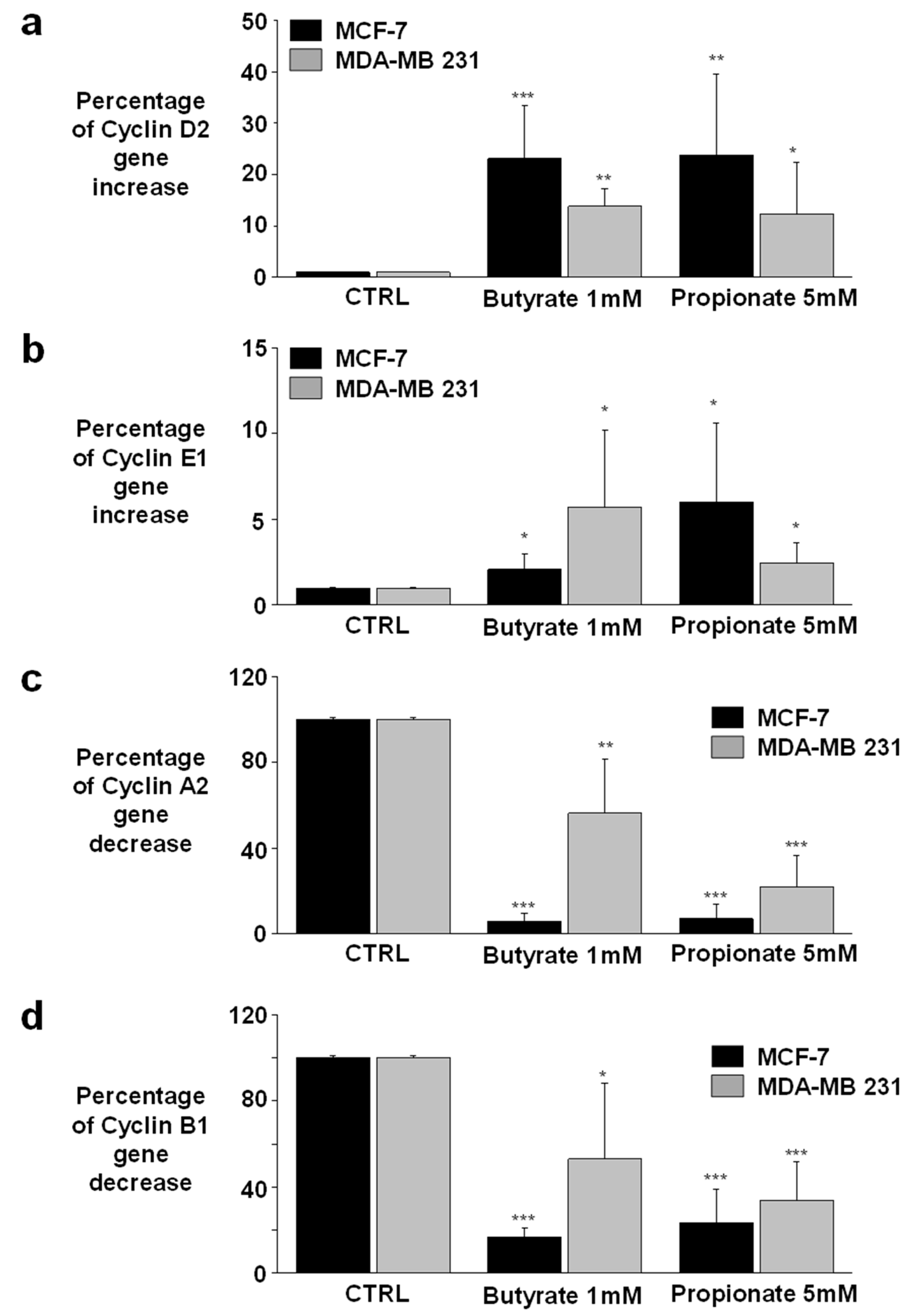 Biomedicines 12 01779 g003