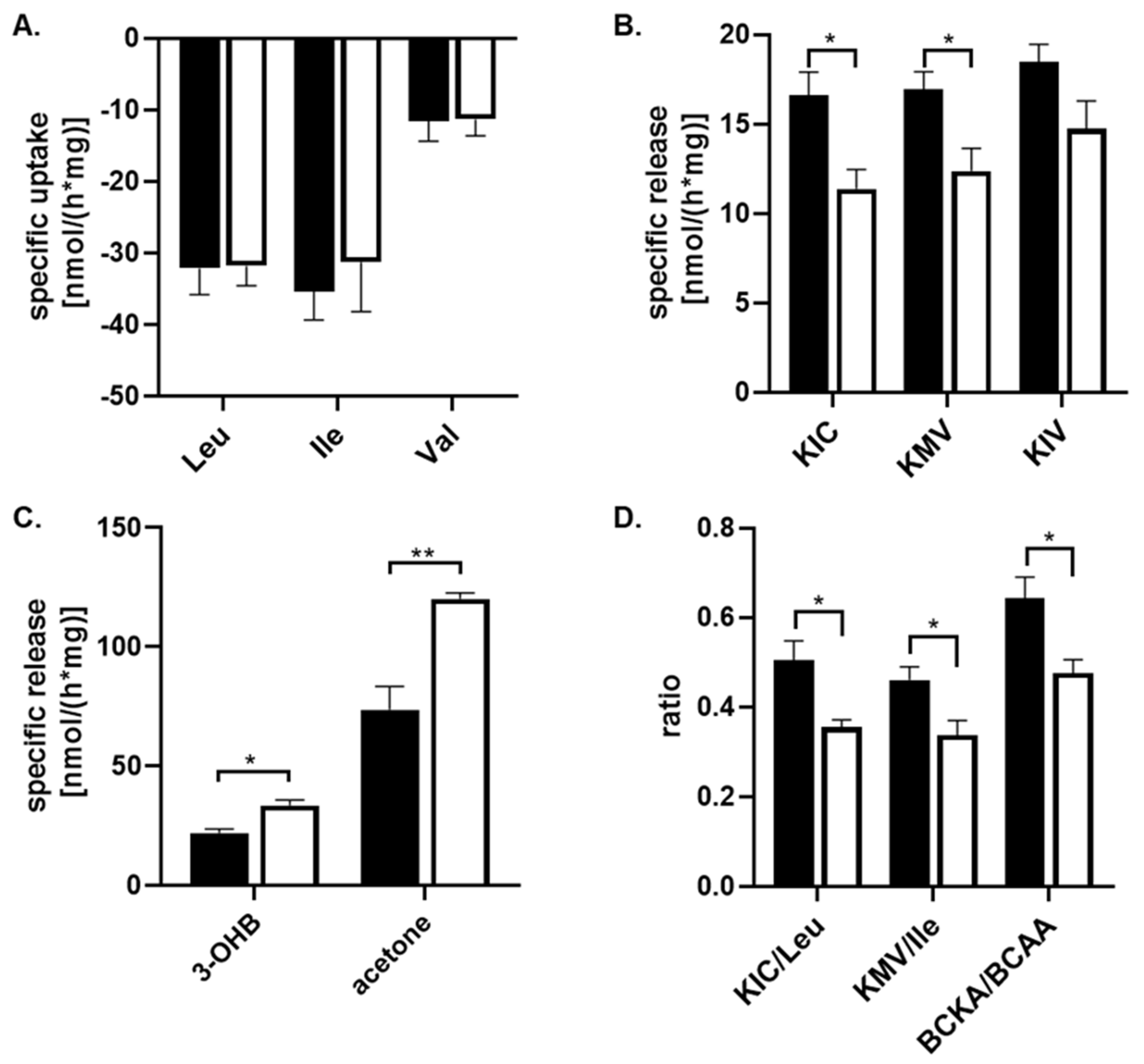 Biomedicines 12 01803 g002