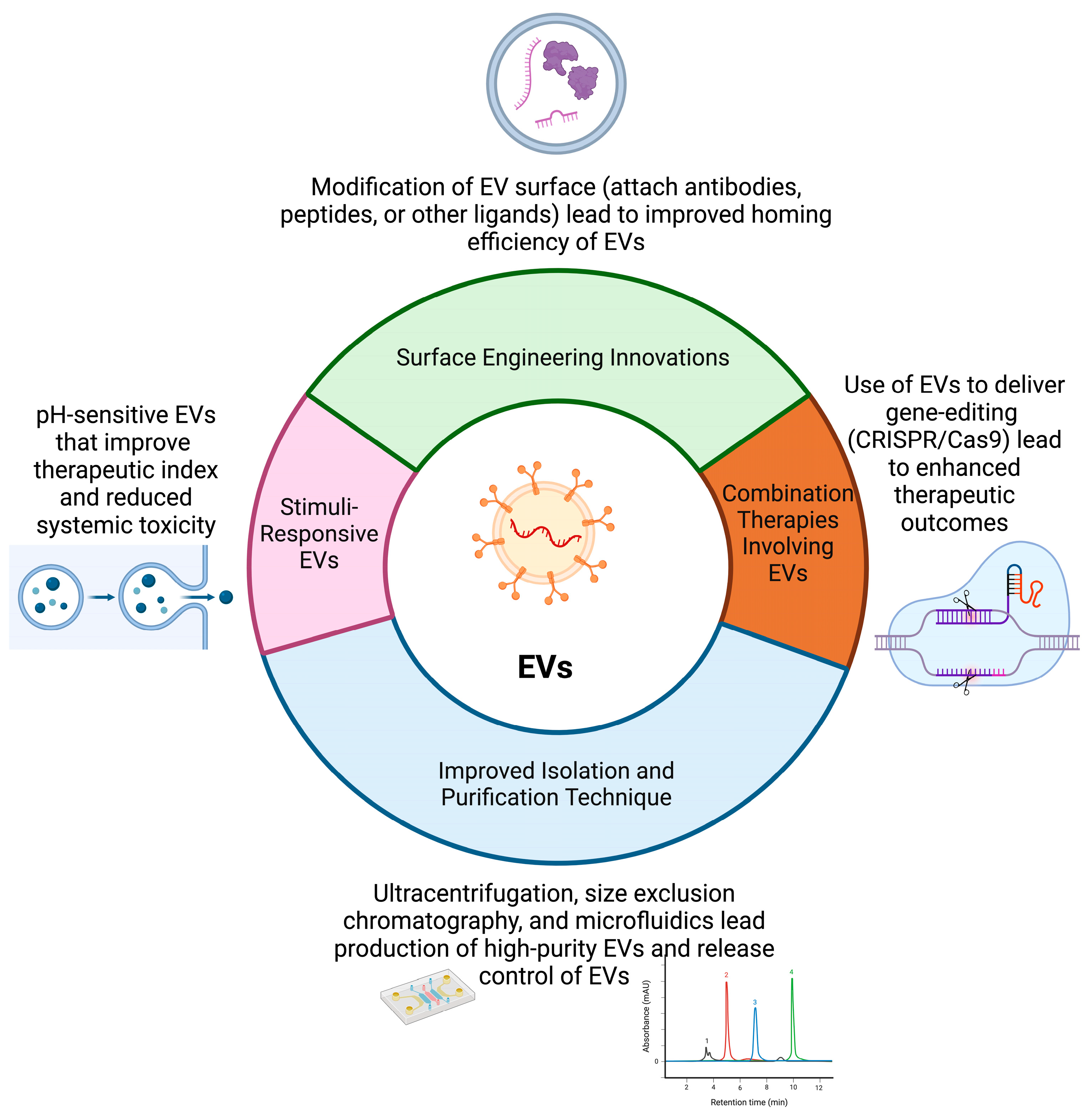 Biomedicines 12 01806 g003 Biomedicines 12 01806 g003