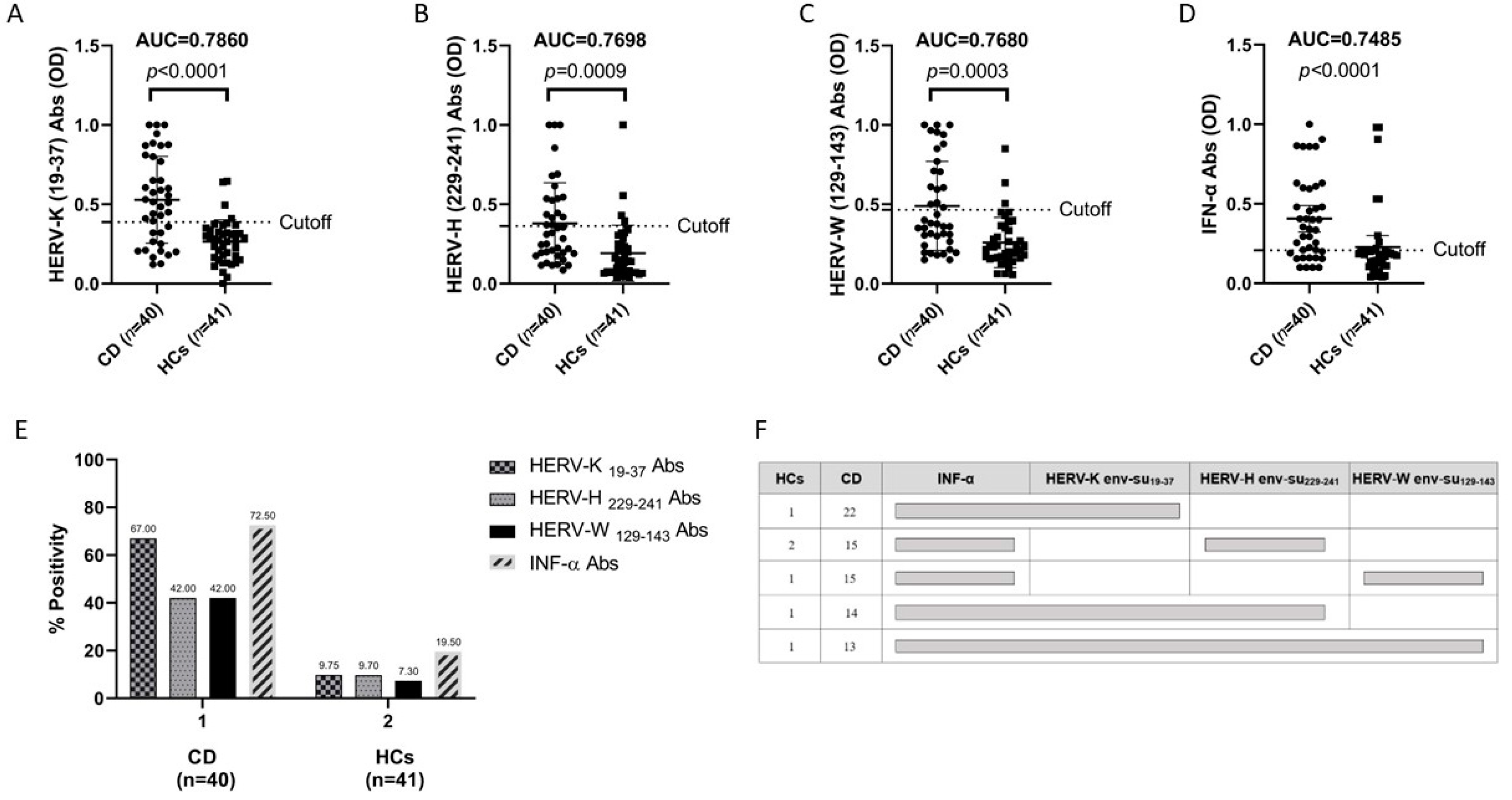 Biomedicines 12 01811 g001 Biomedicines 12 01811 g001