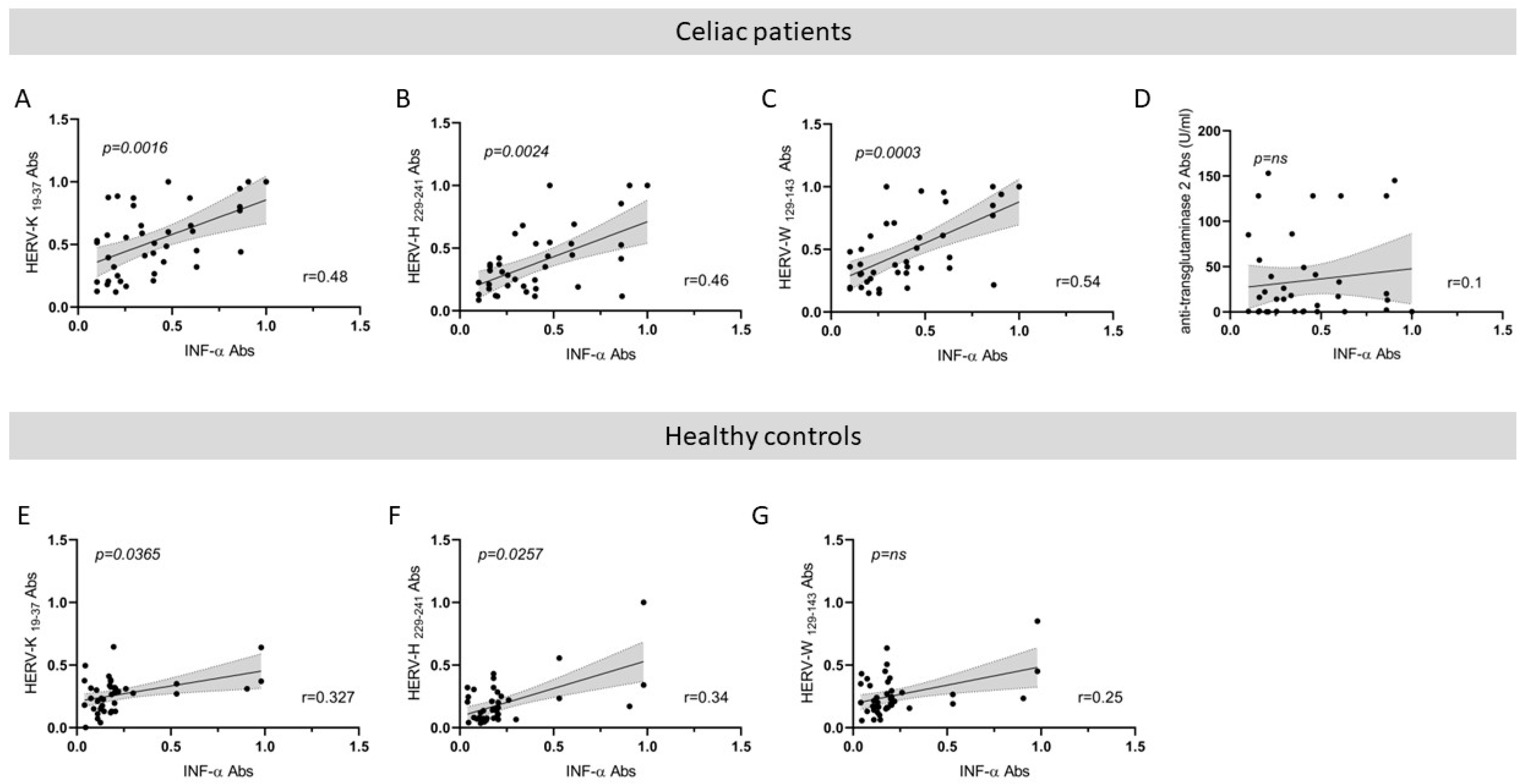 Biomedicines 12 01811 g003 Biomedicines 12 01811 g003