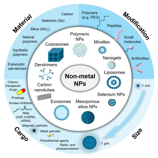 Biomedicines 12 01822 g003