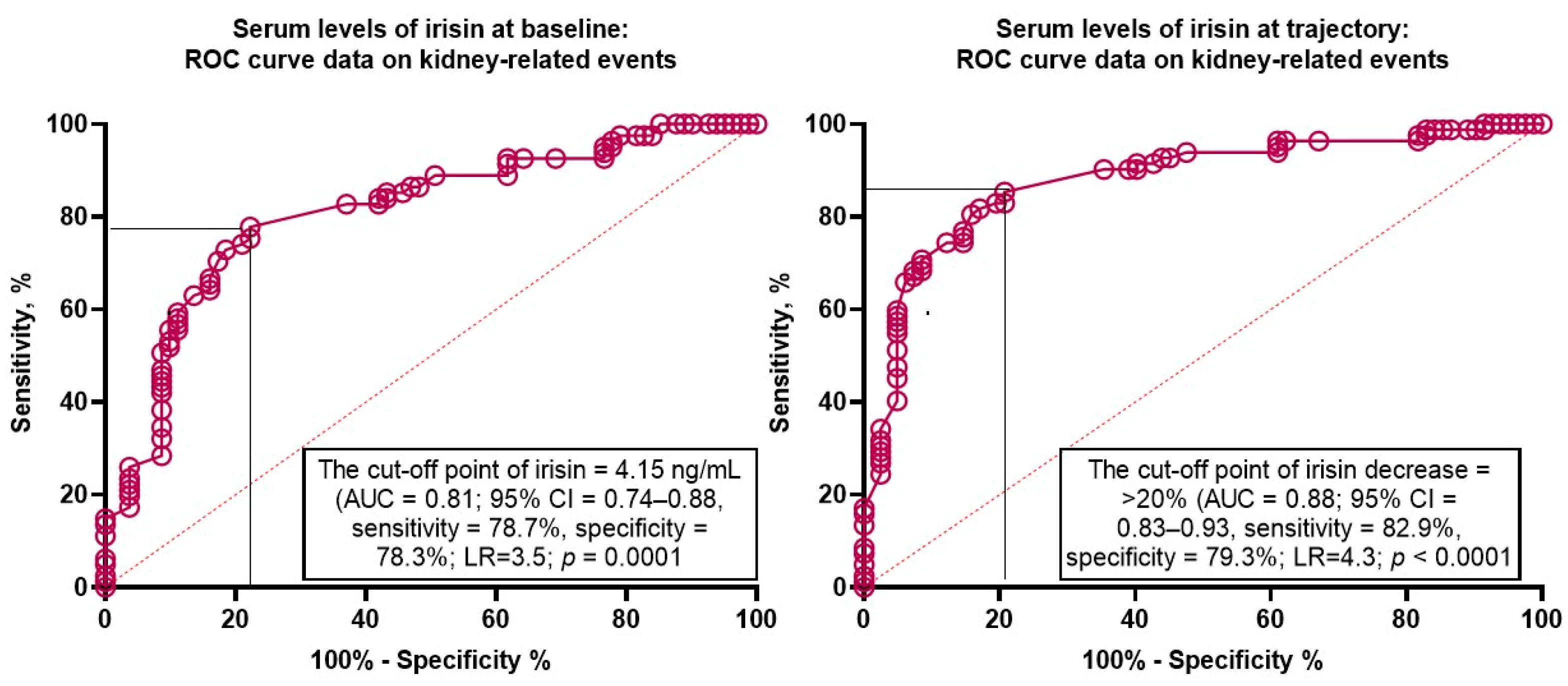 Biomedicines 12 01827 g003