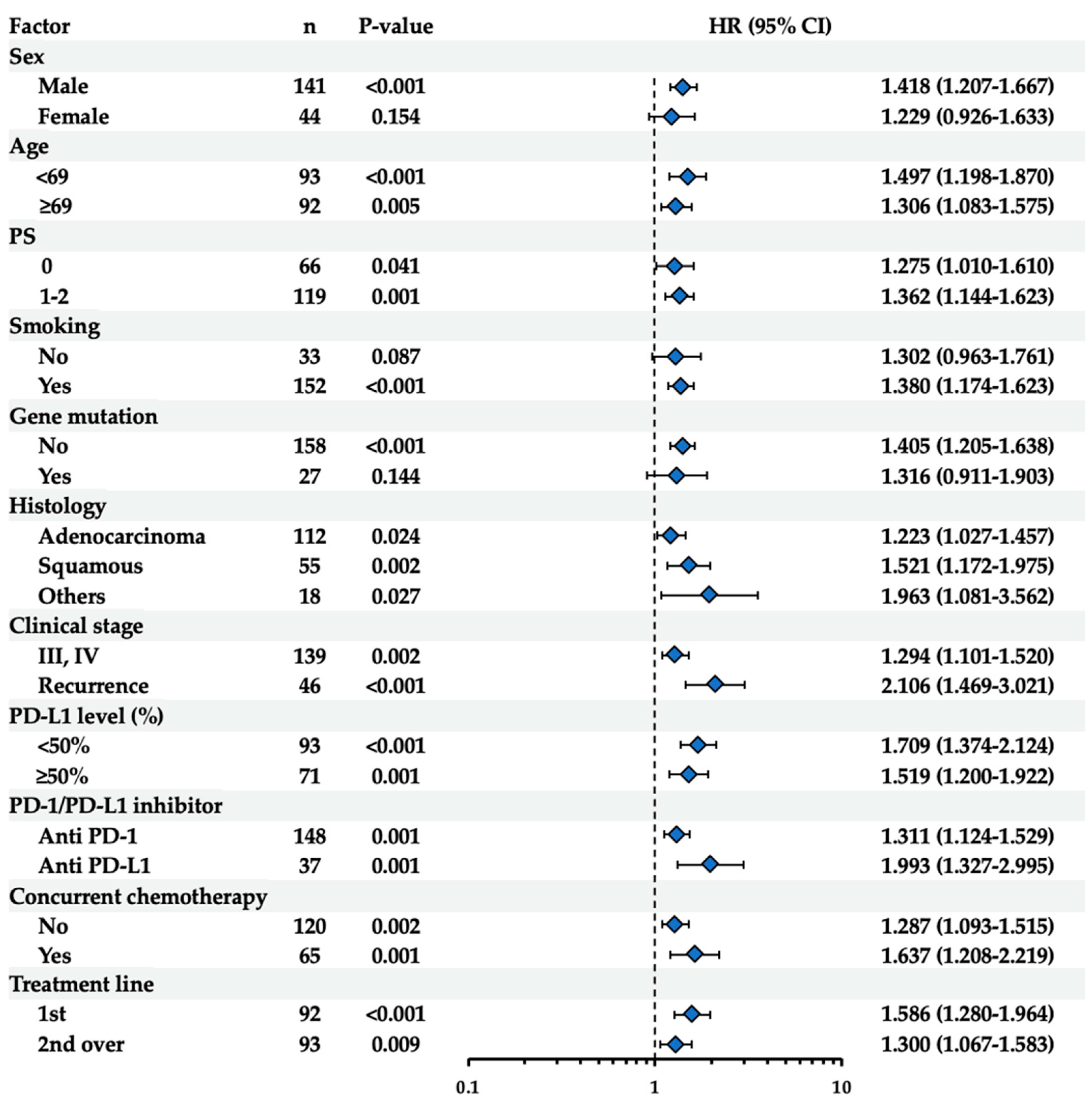 Biomedicines 12 01831 g003