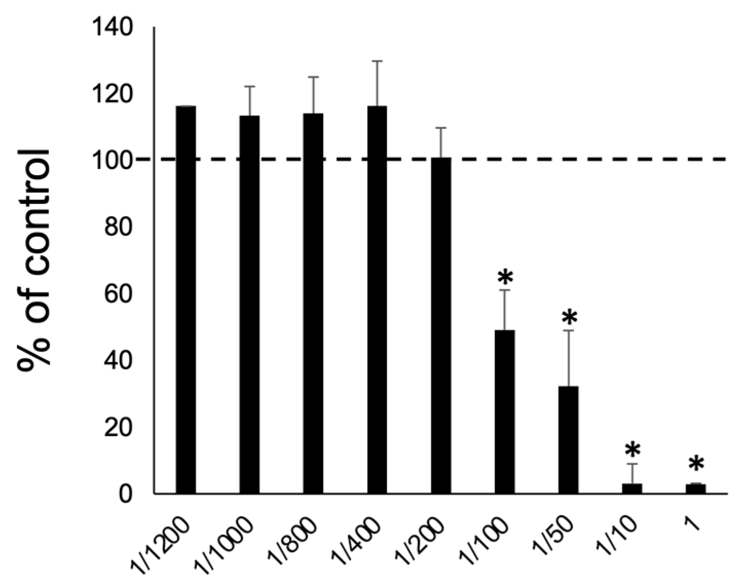 Biomedicines 12 01835 g002 Biomedicines 12 01835 g002