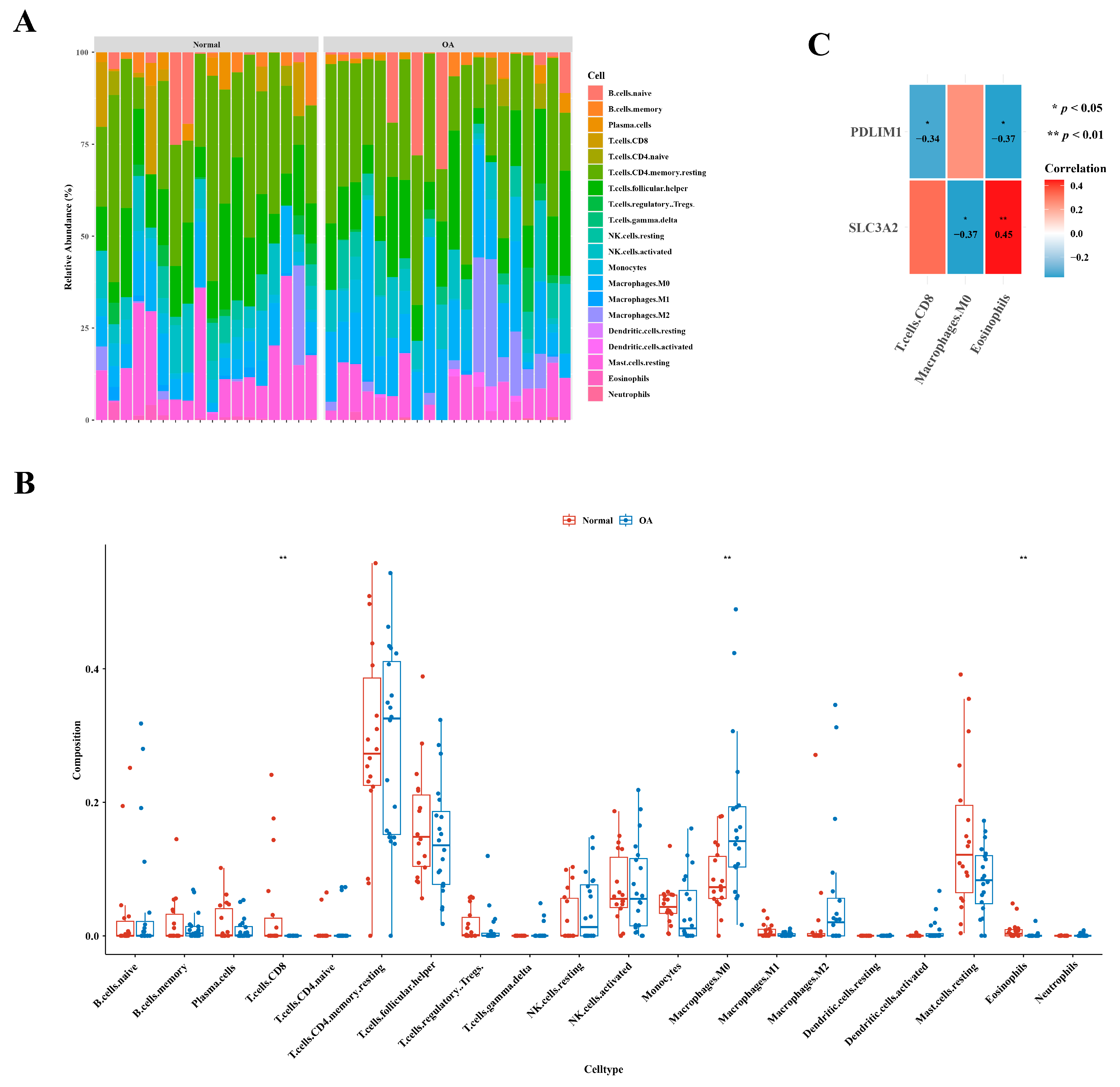 Biomedicines 12 01840 g005