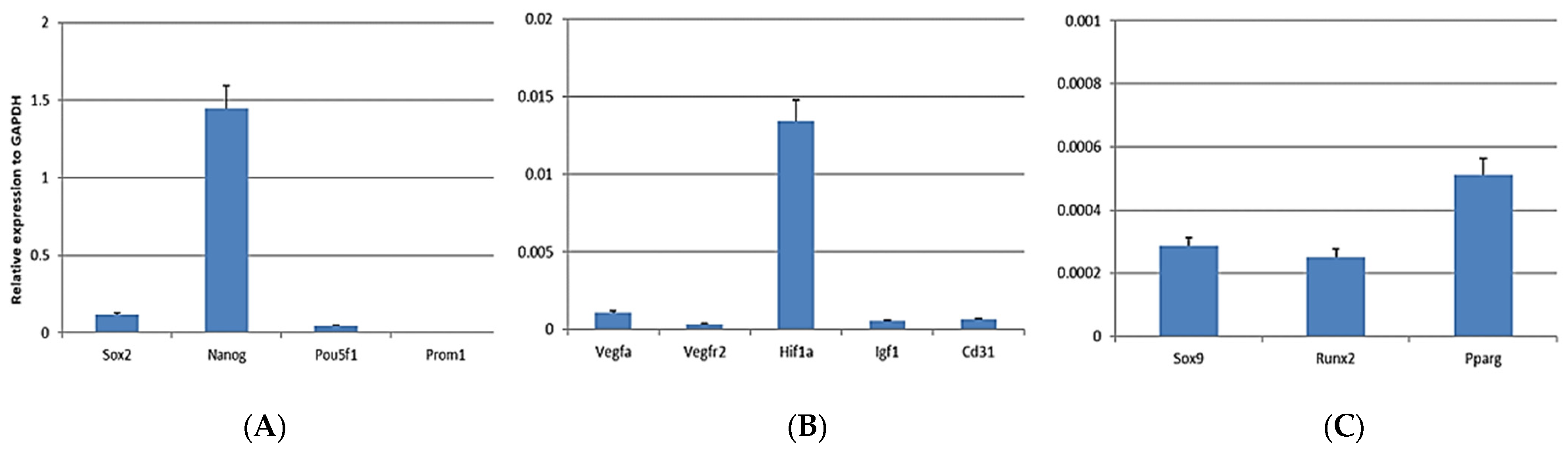 Biomedicines 12 01842 g002