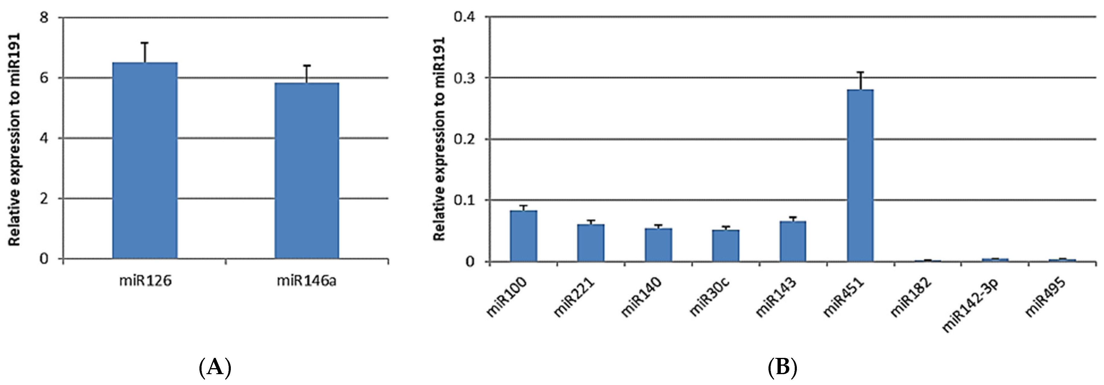 Biomedicines 12 01842 g003
