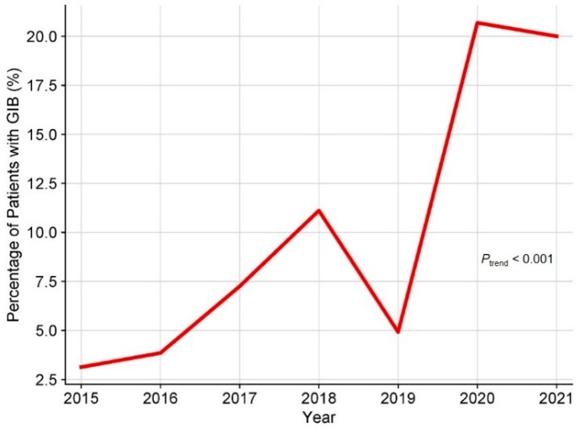 Biomedicines 12 01845 g003