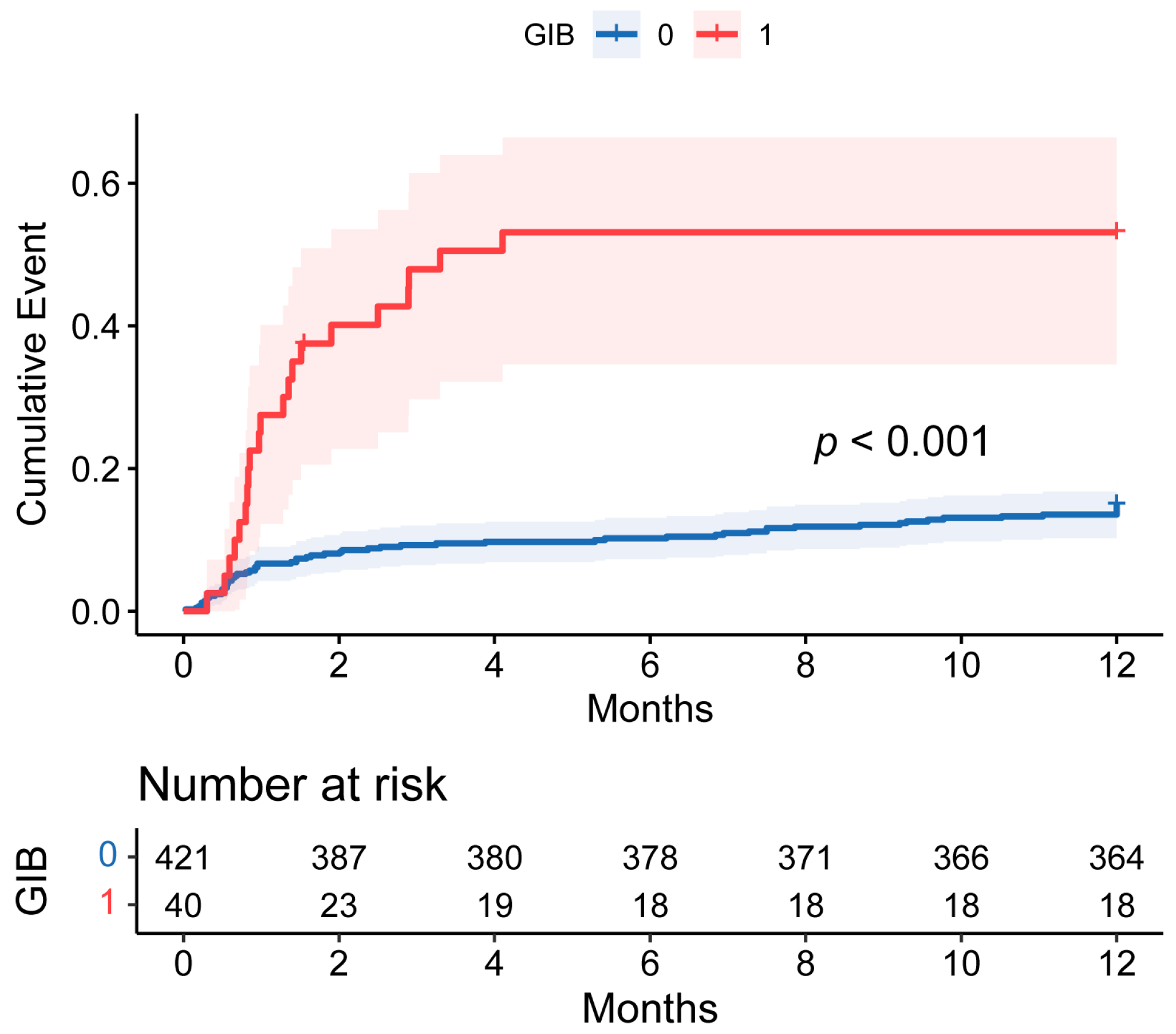 Biomedicines 12 01845 g004