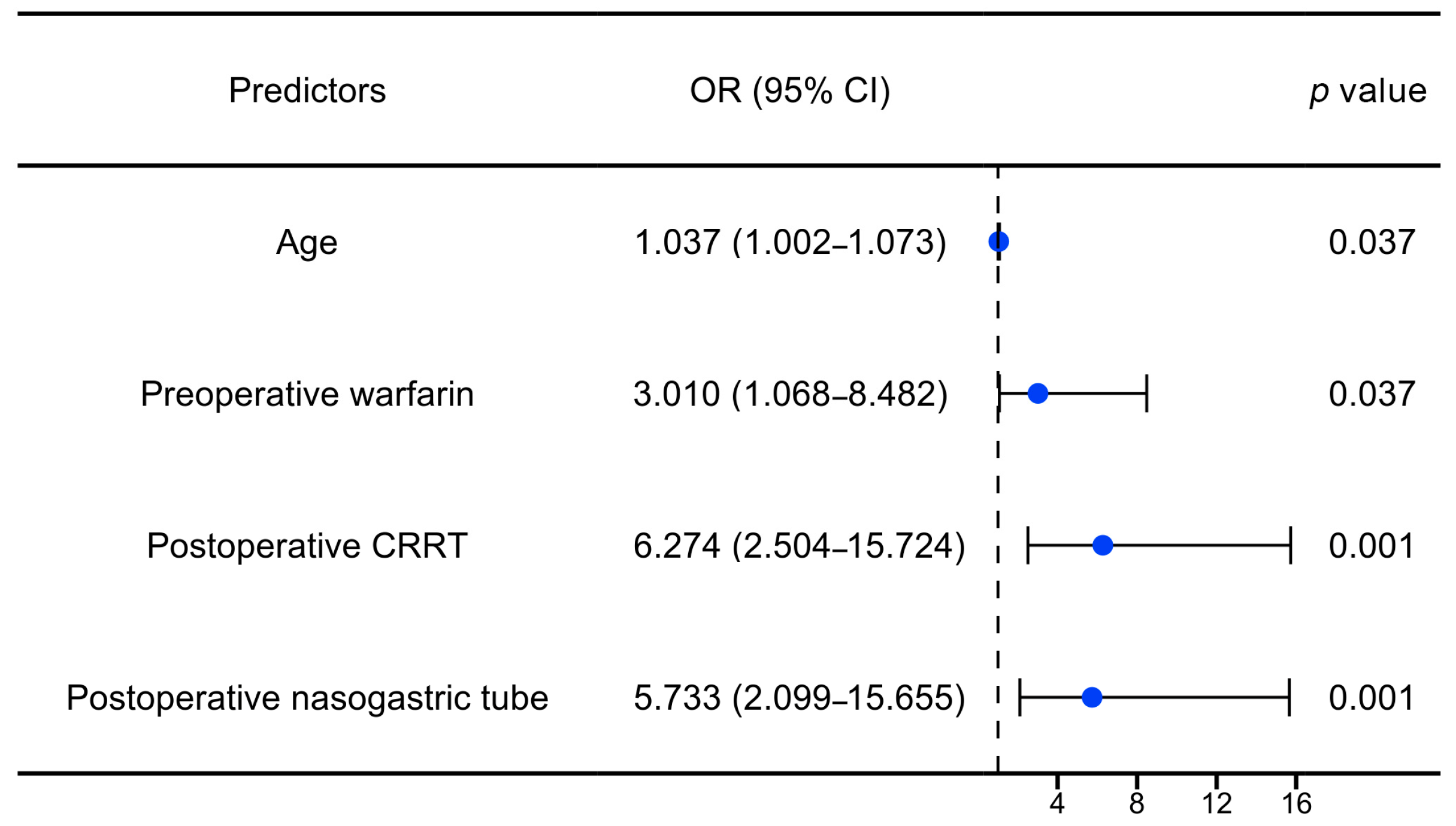 Biomedicines 12 01845 g005