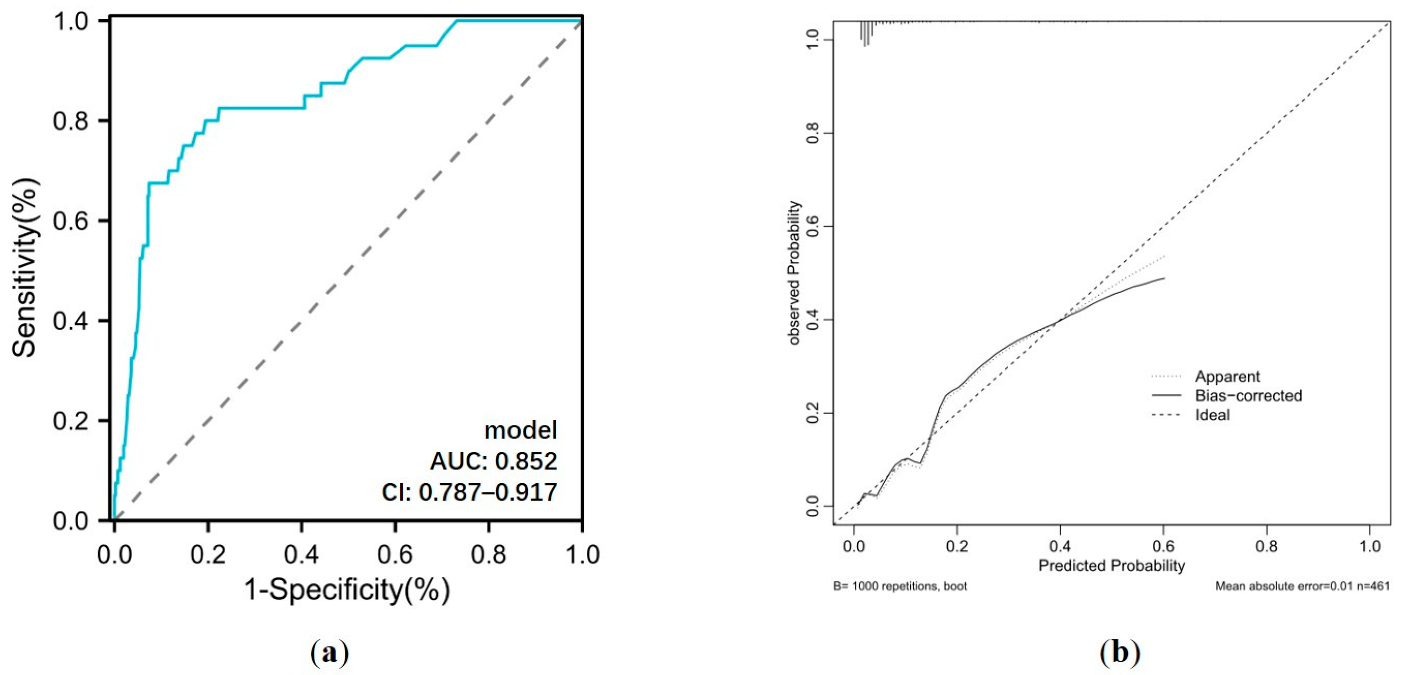 Biomedicines 12 01845 g007